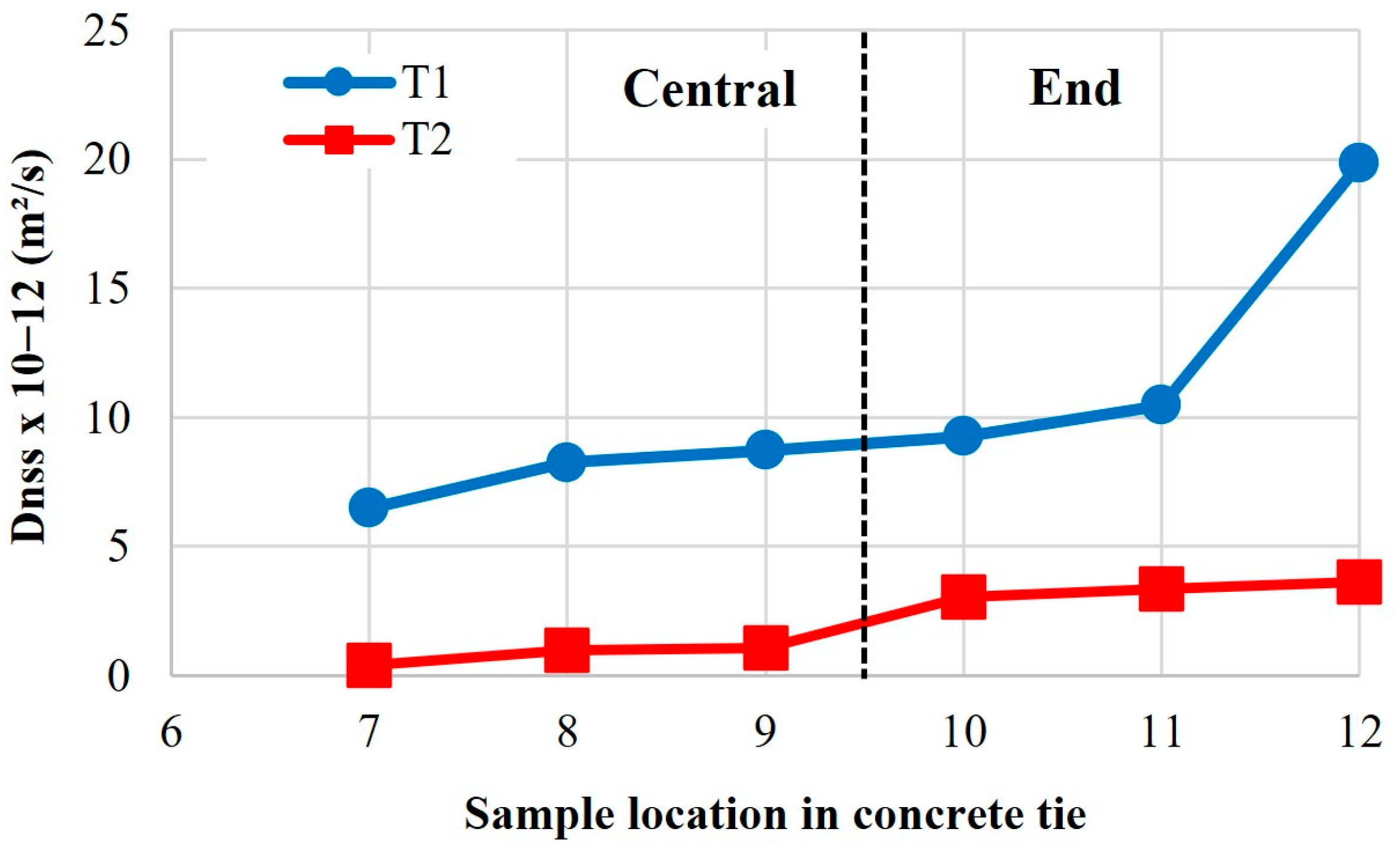 Materials 18 02994 g007
