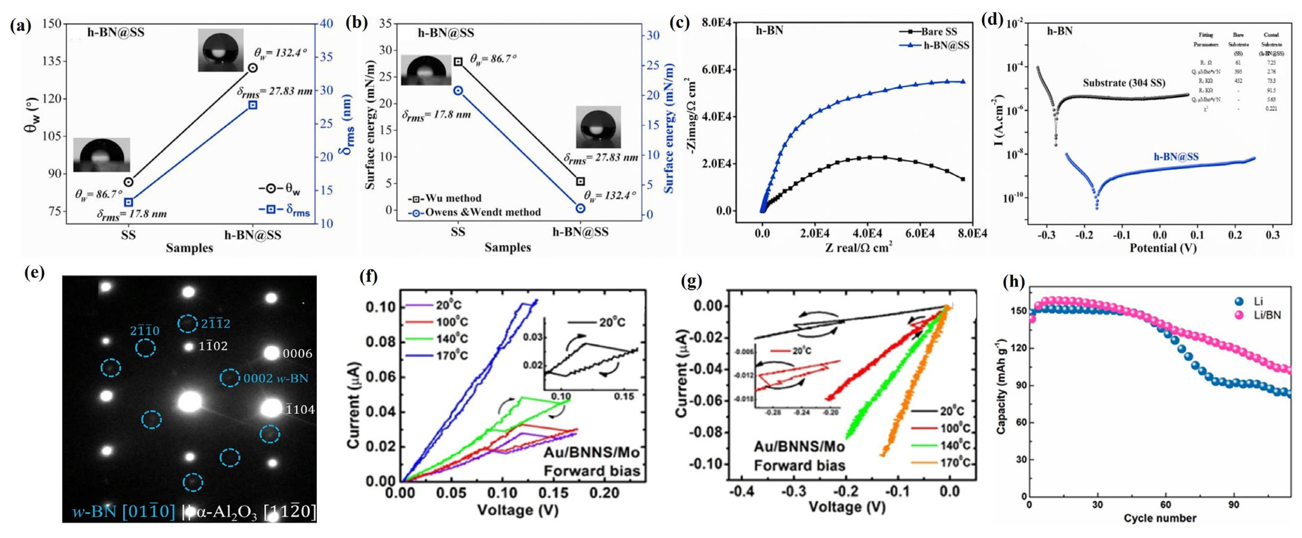 Materials 18 02999 g009