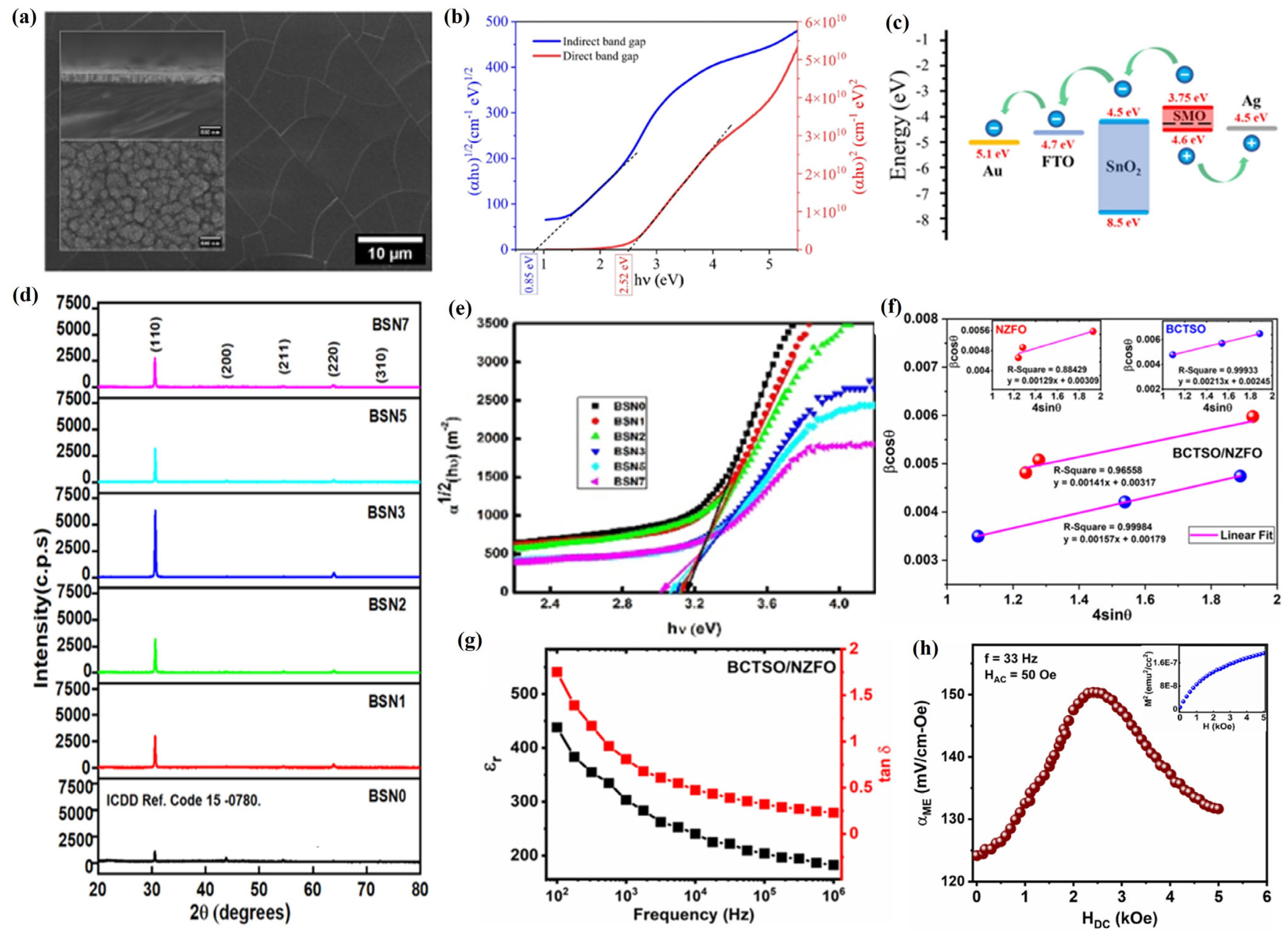 Materials 18 02999 g010