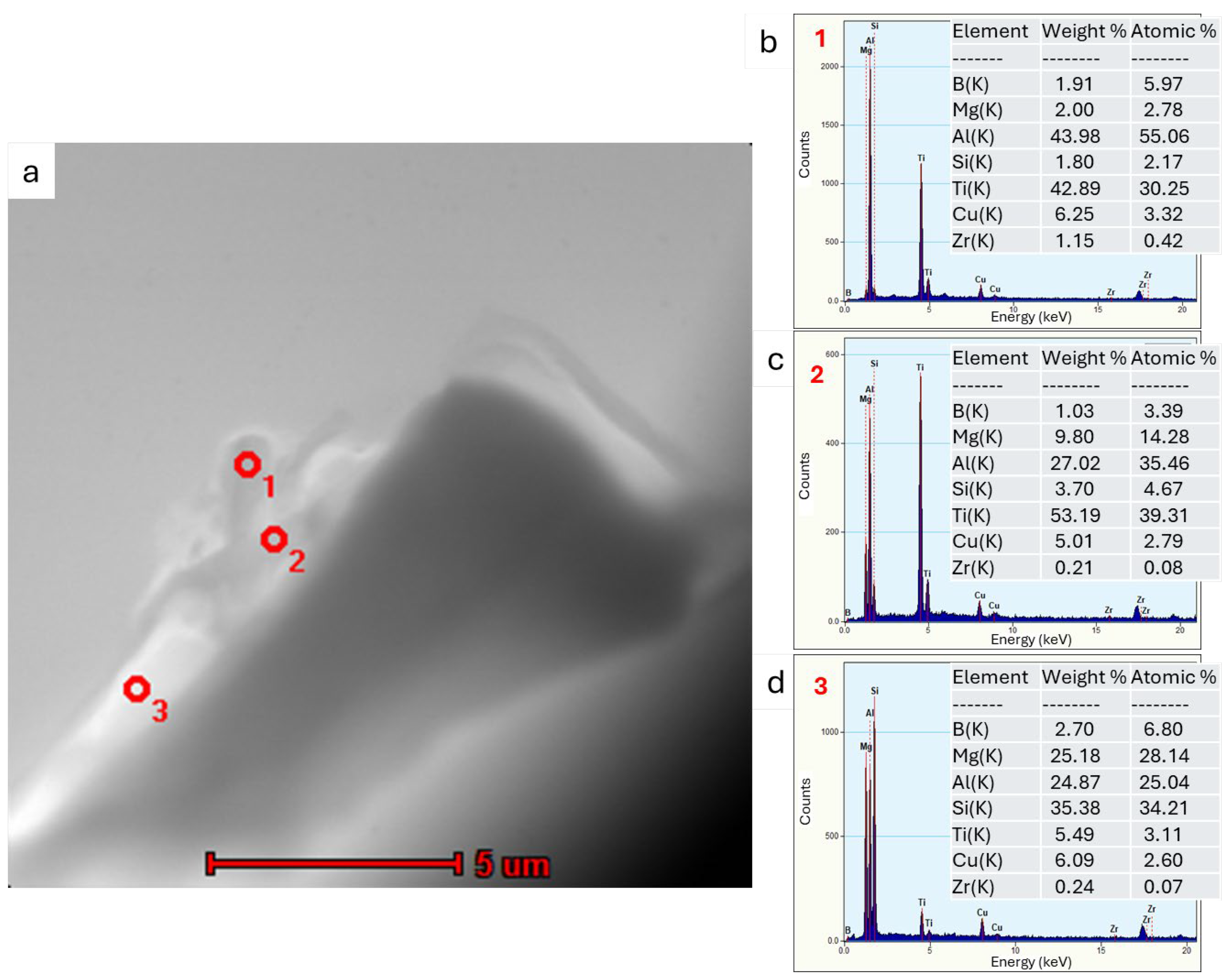 Materials 18 03000 g010