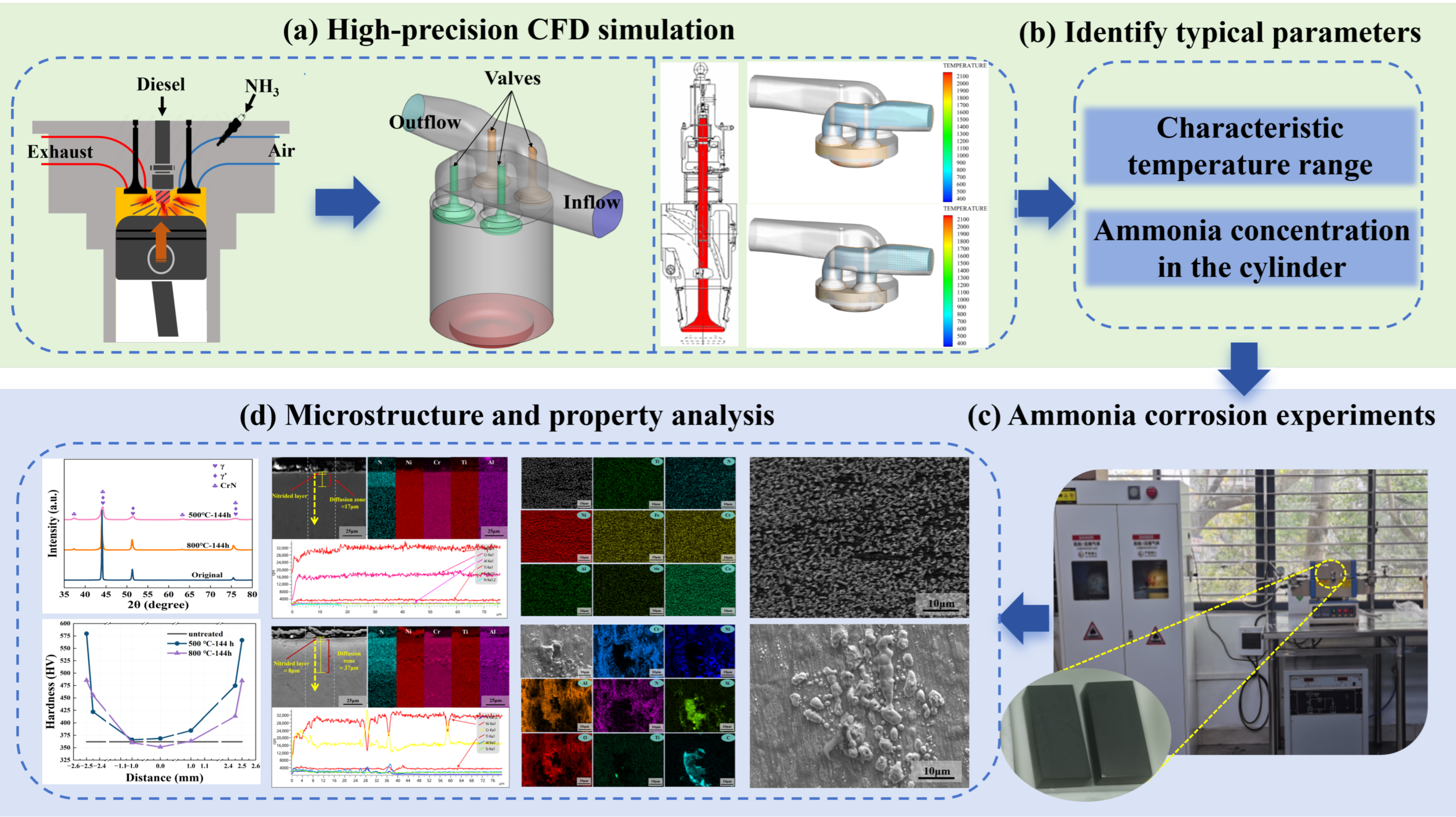 Materials 18 03006 g001