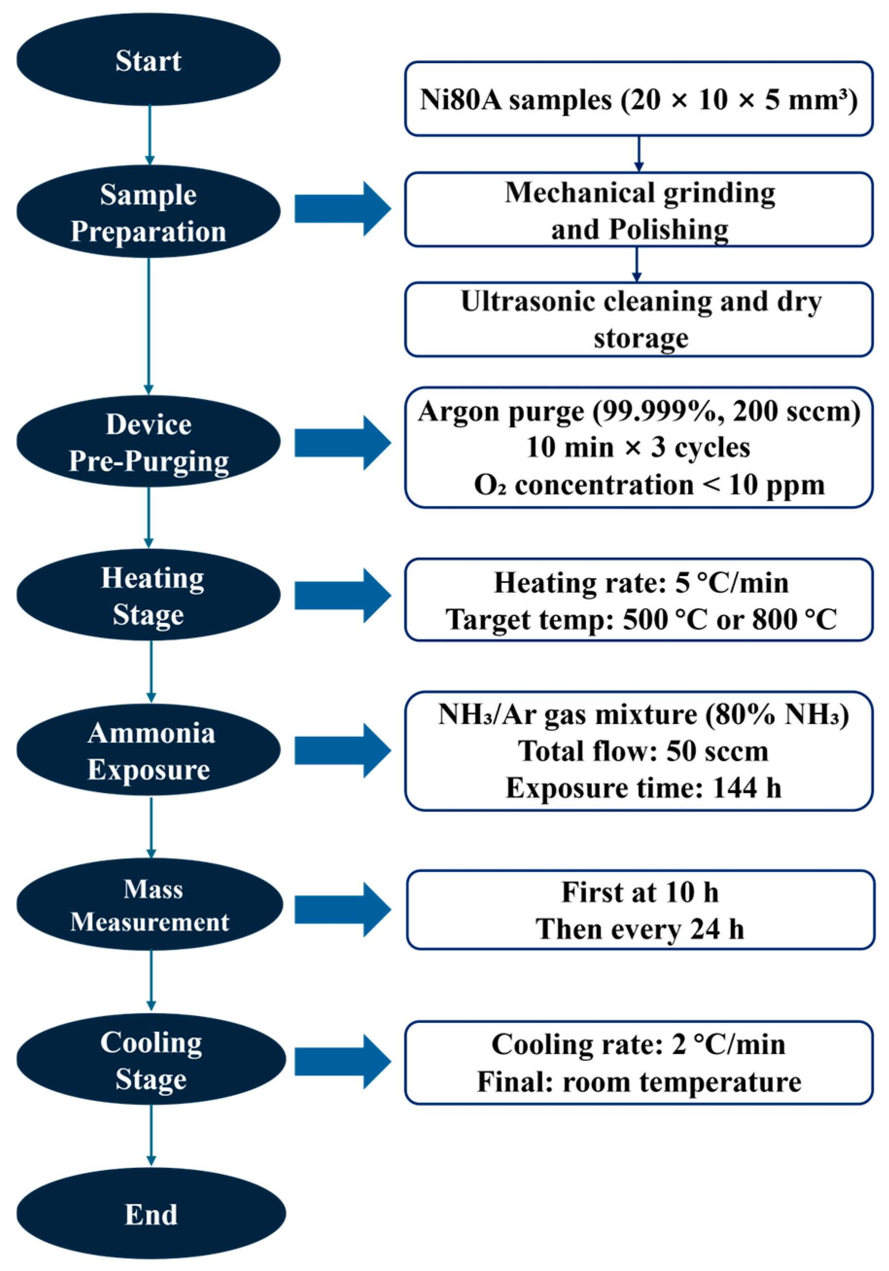 Materials 18 03006 g006