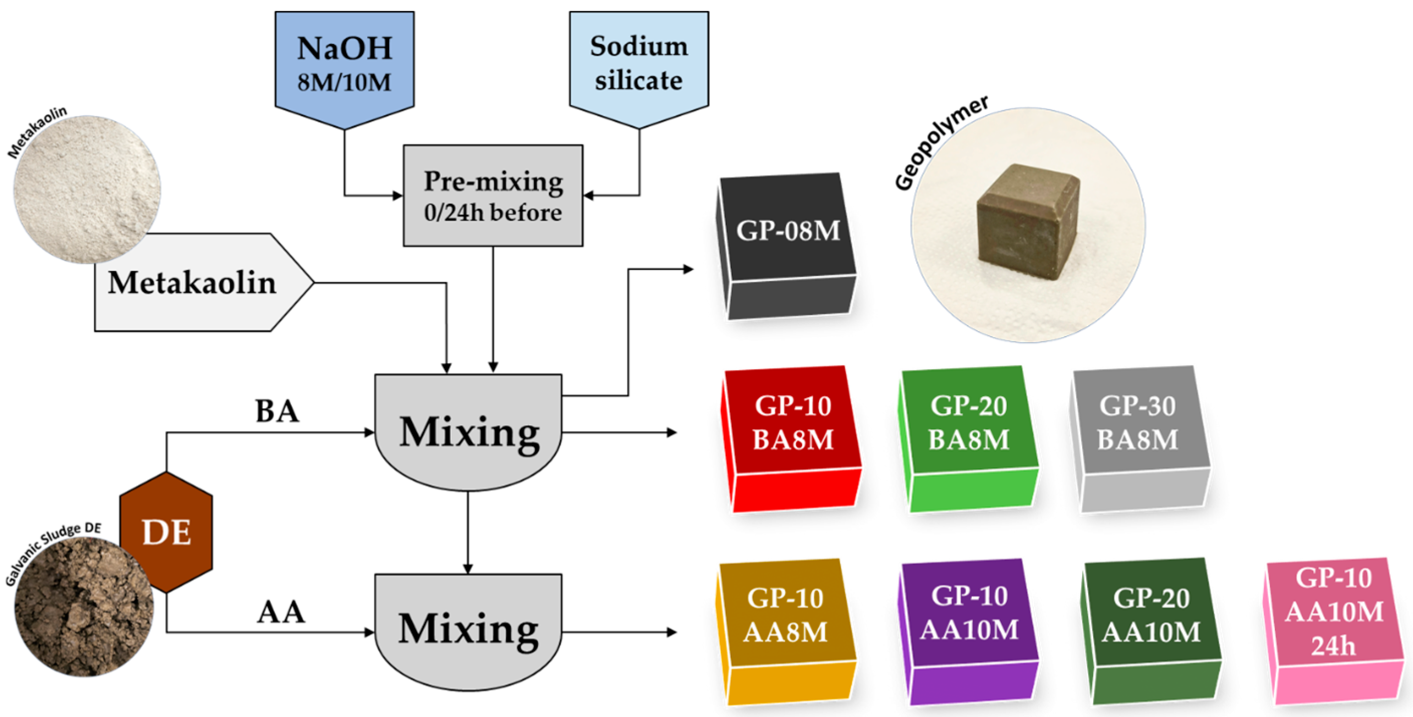 Materials 18 03015 g001