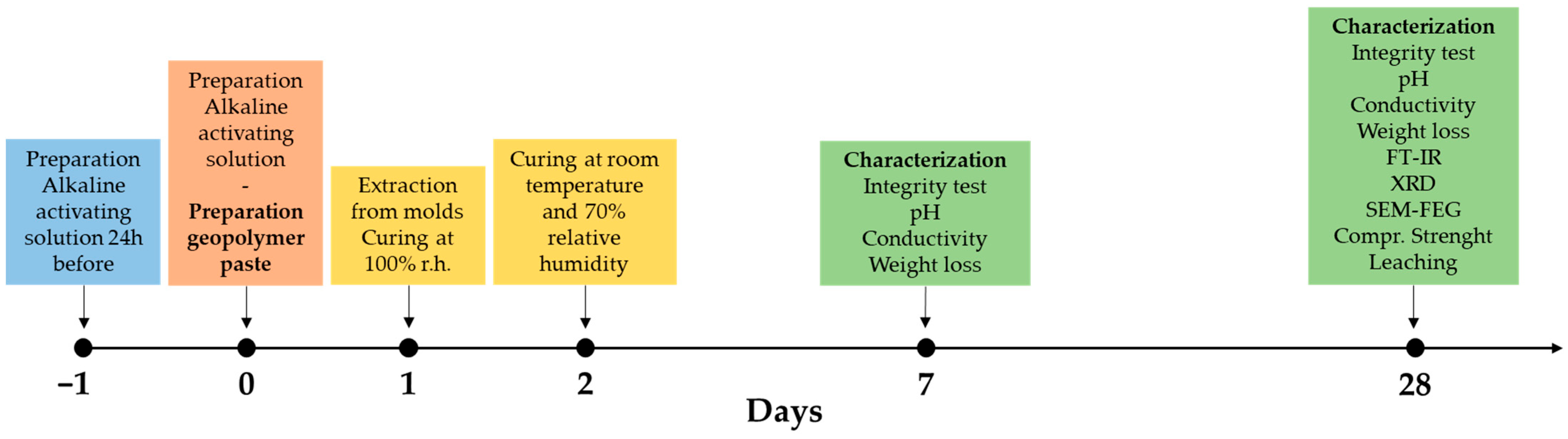 Materials 18 03015 g002