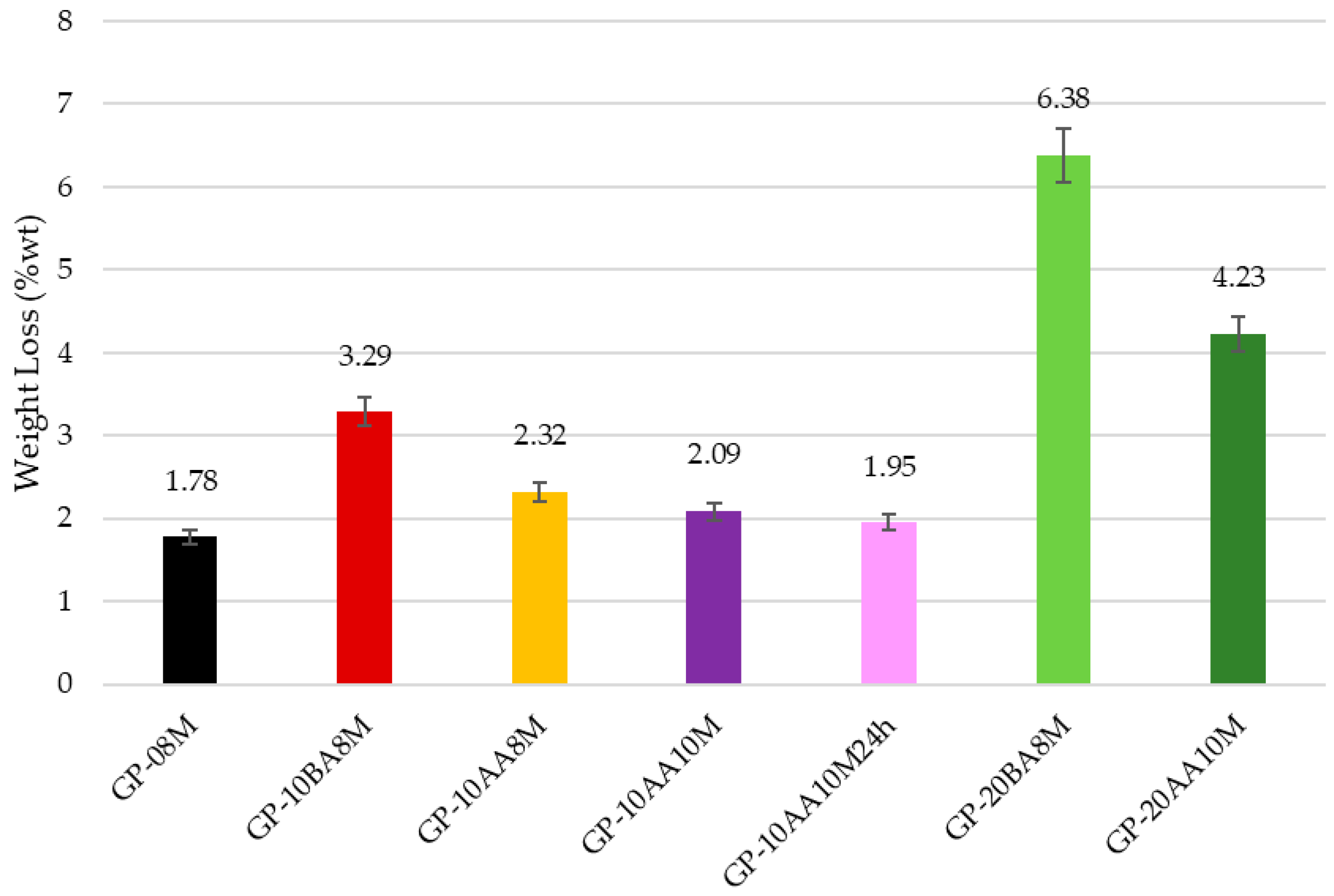 Materials 18 03015 g003