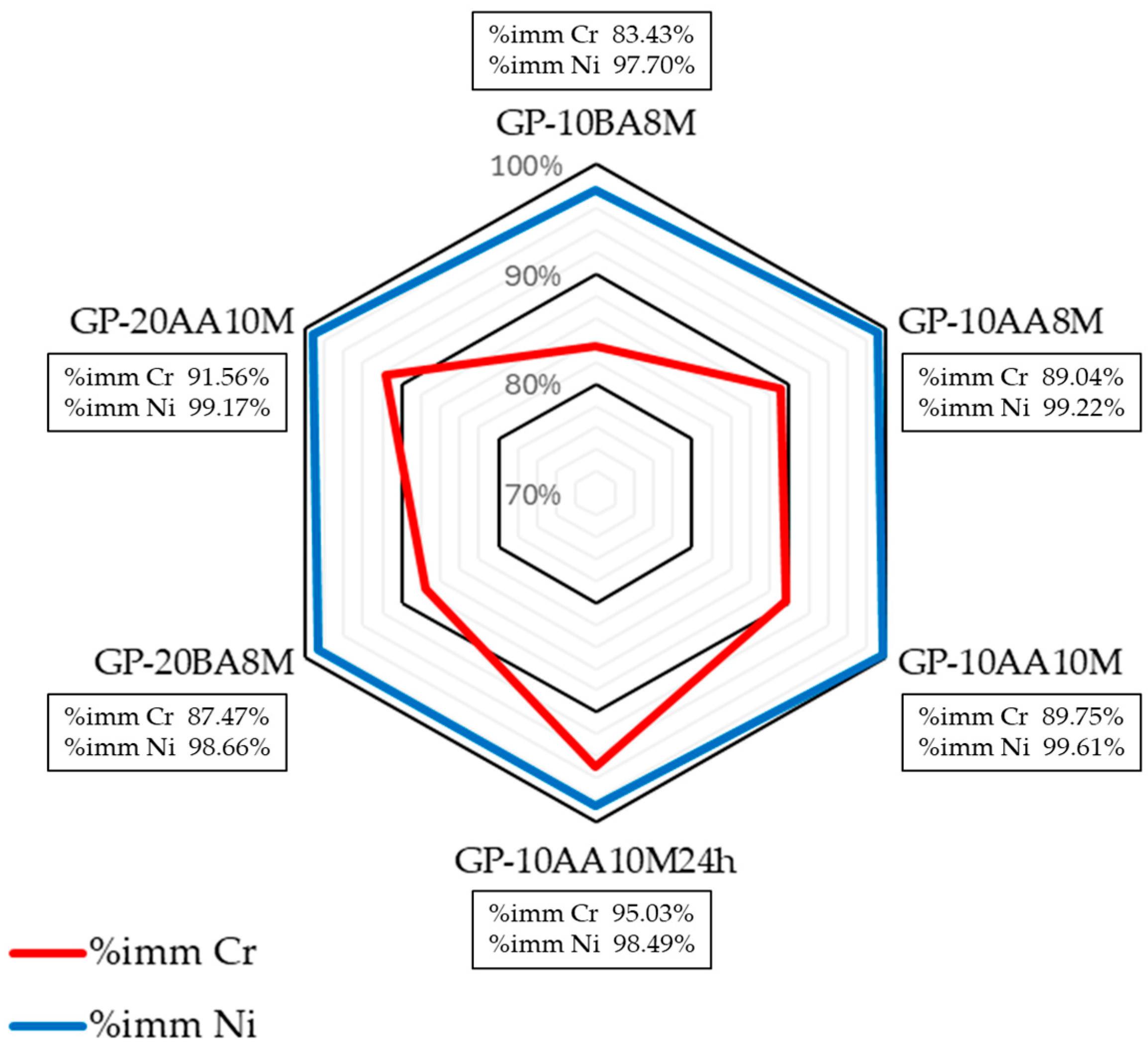 Materials 18 03015 g009