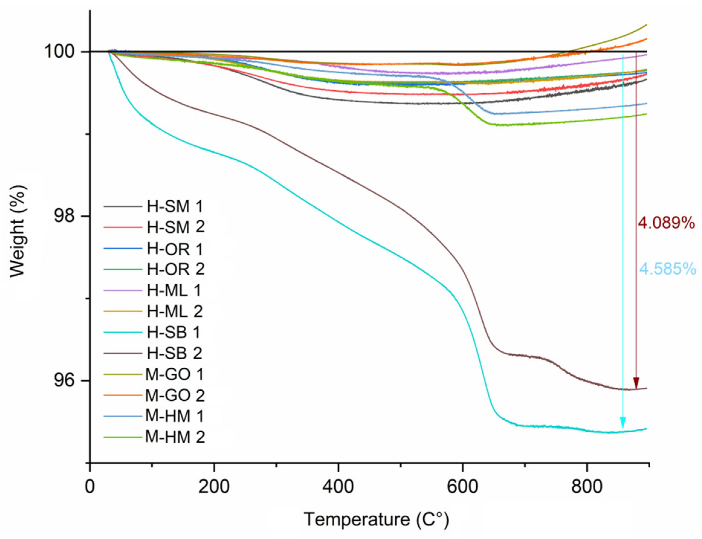 Materials 18 03023 g003 Materials 18 03023 g003