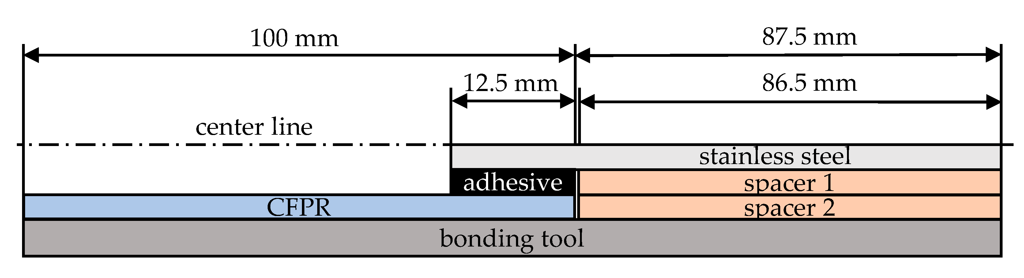 Materials 18 03027 g003