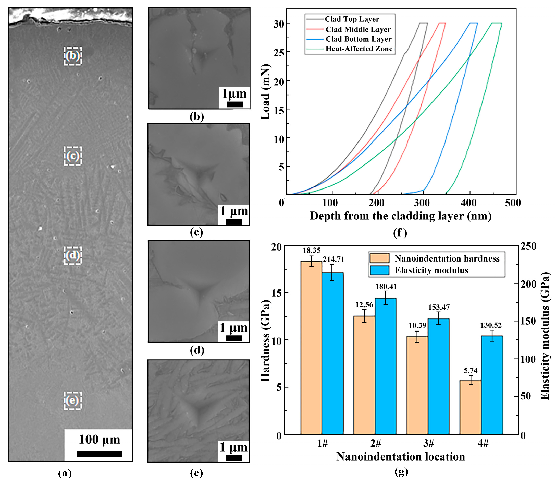 Materials 18 03032 g007