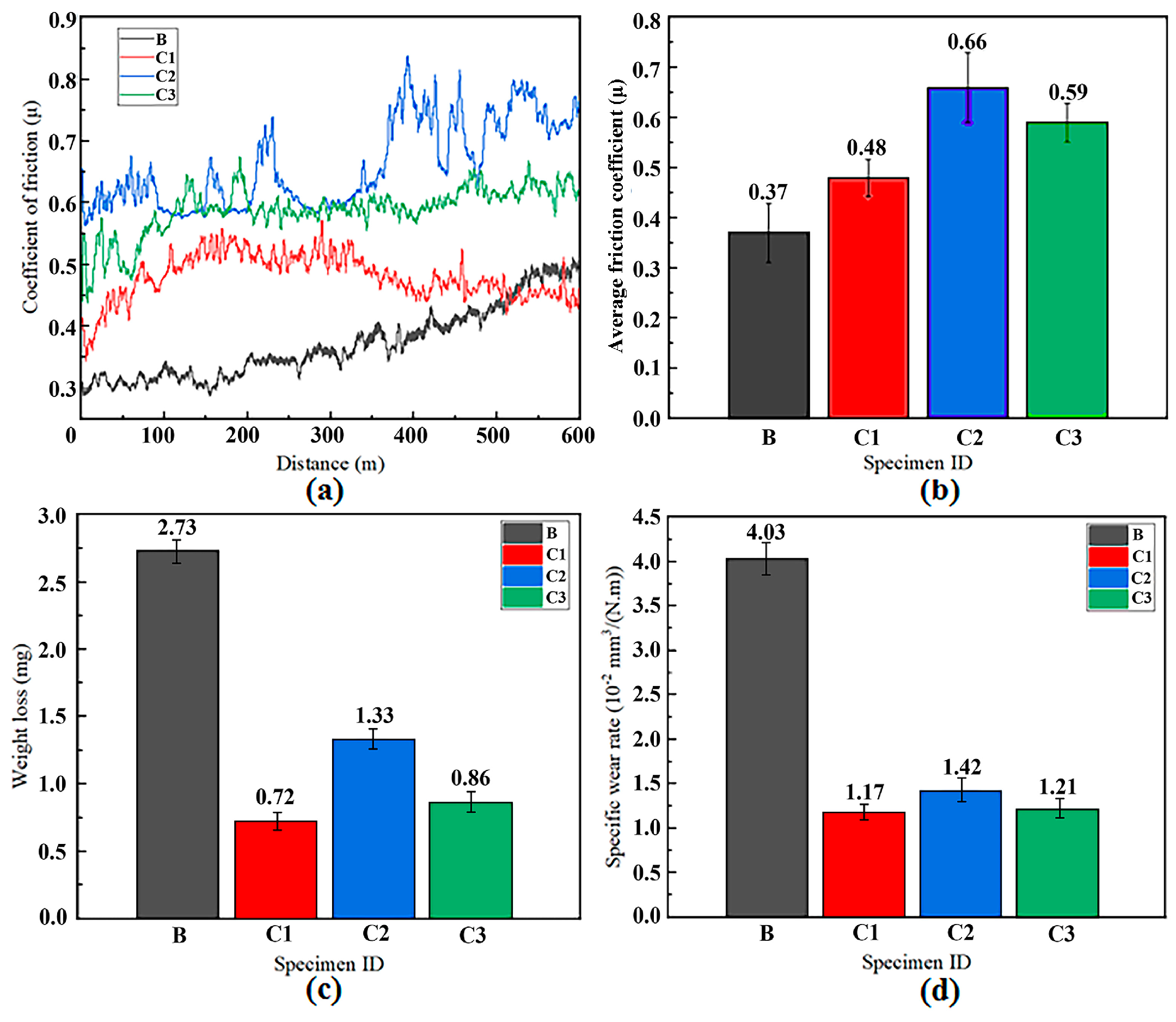 Materials 18 03032 g008