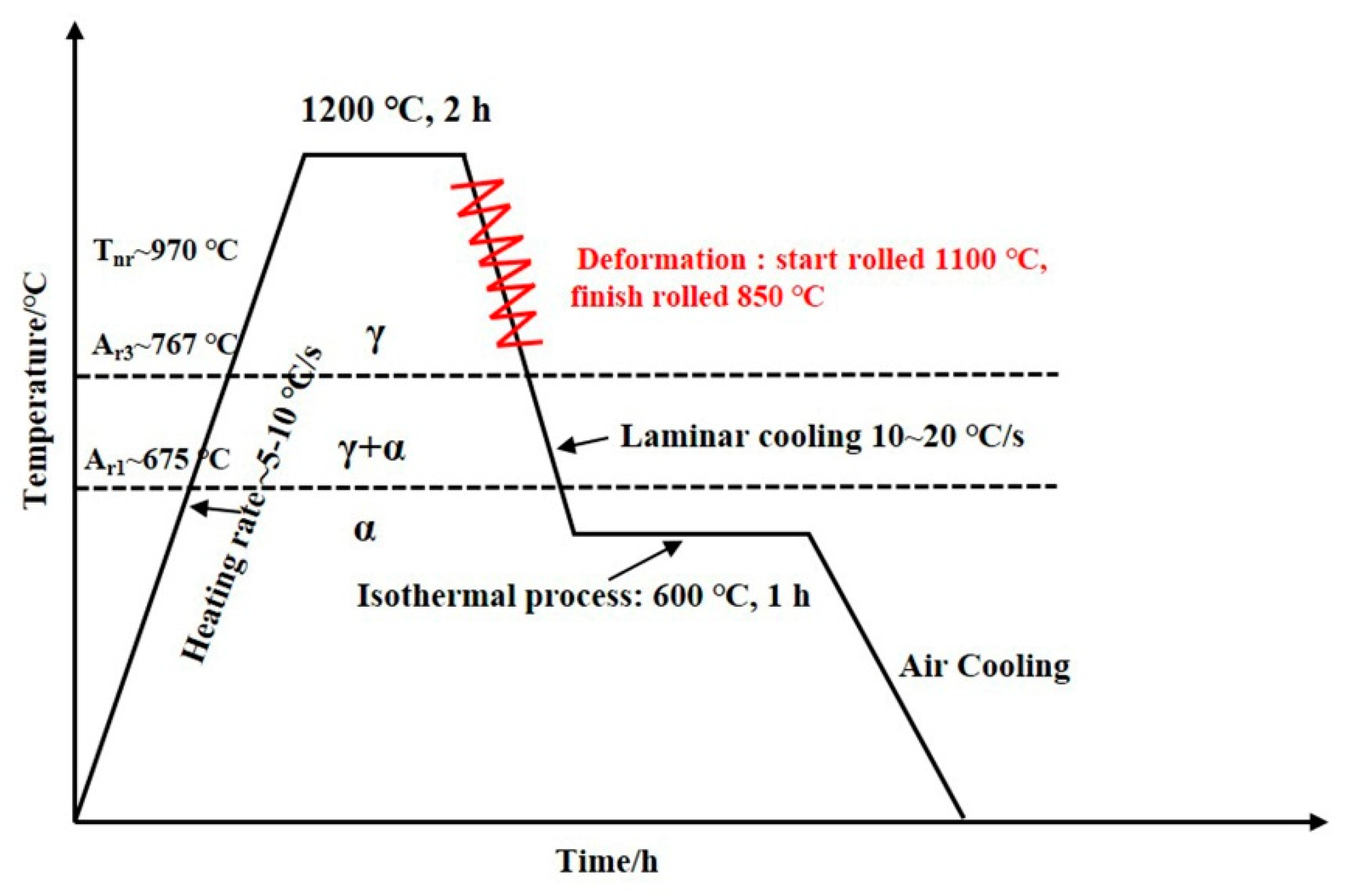 Materials 18 03033 g001