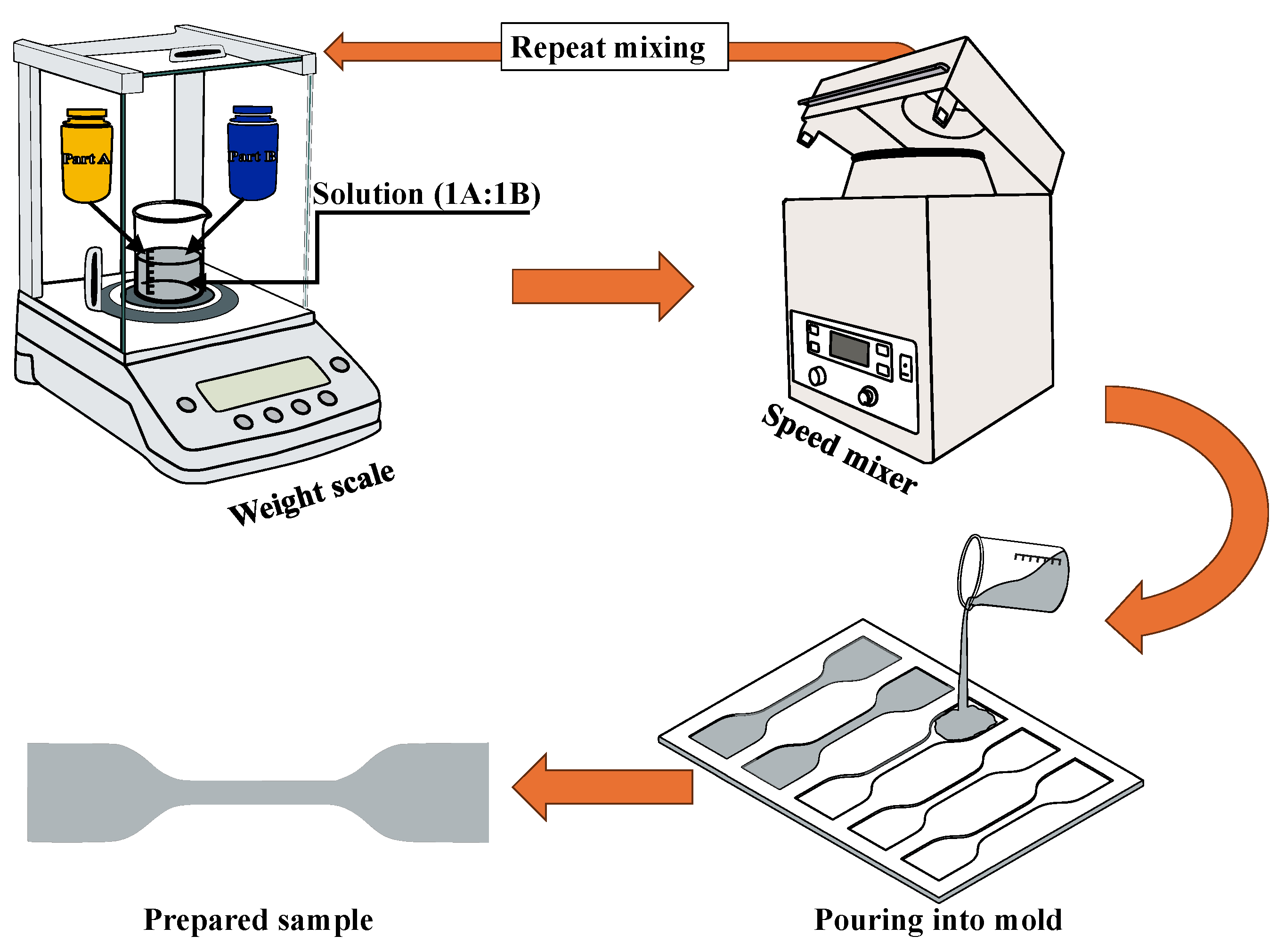 Materials 18 03037 g001