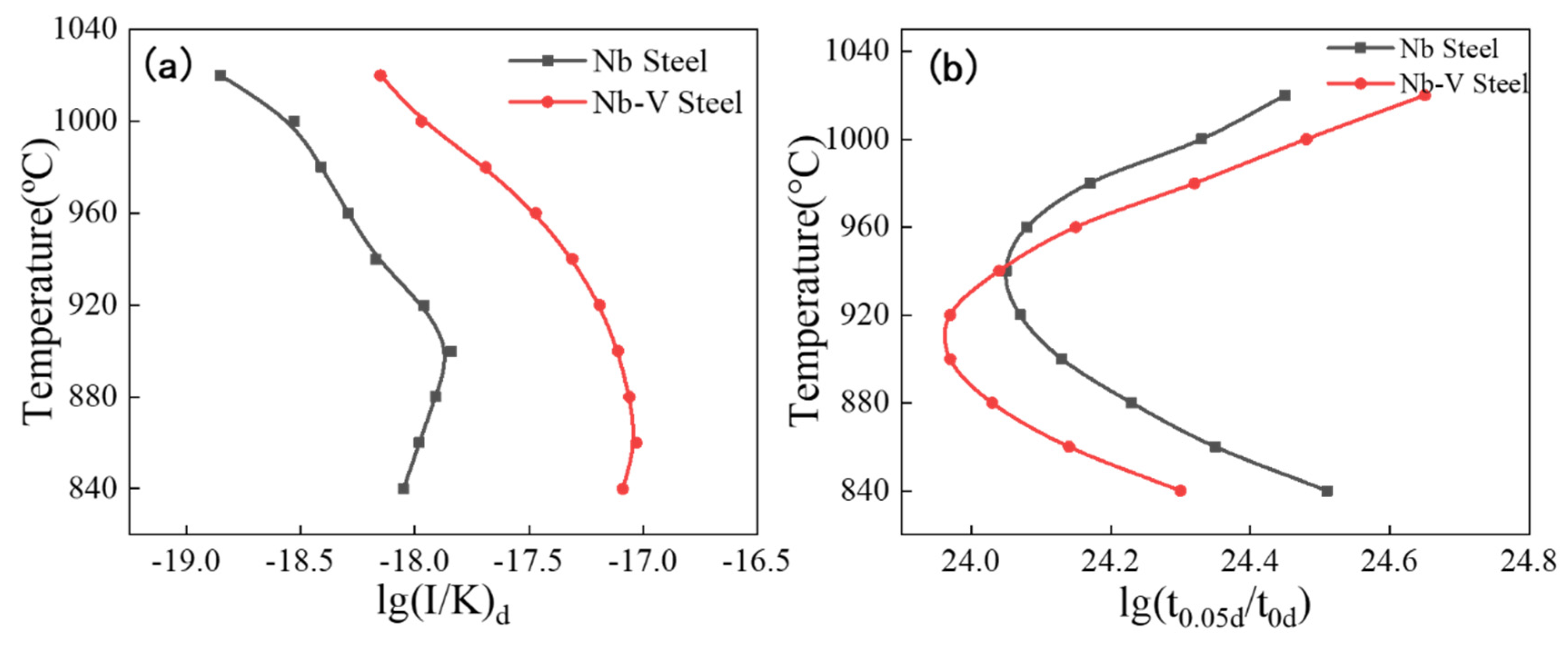Materials 18 03069 g010