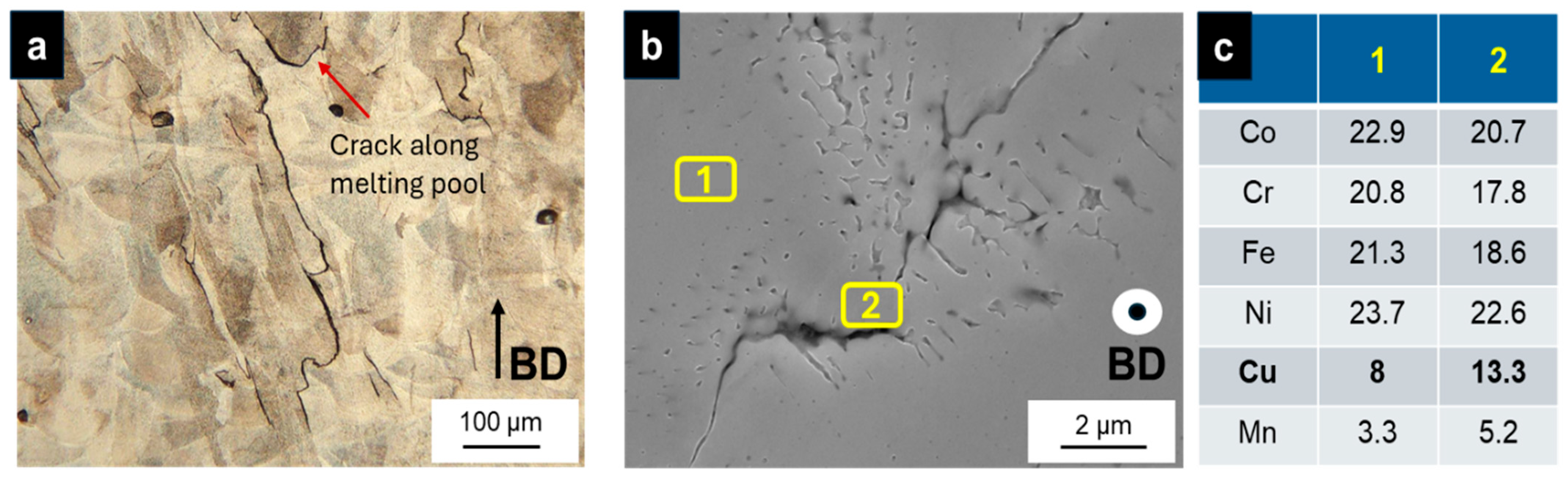 Materials 18 03071 g005