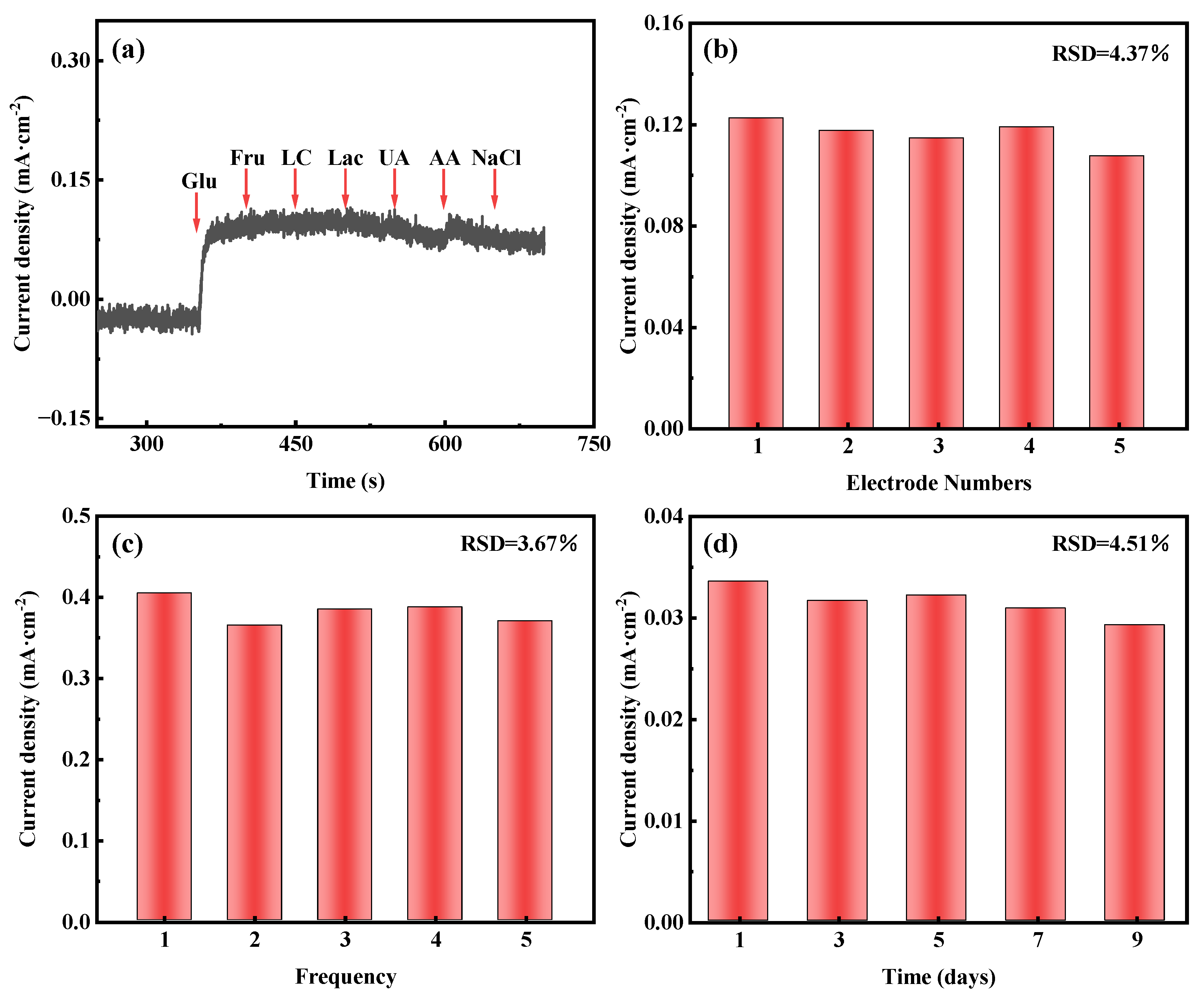 Materials 18 03076 g005