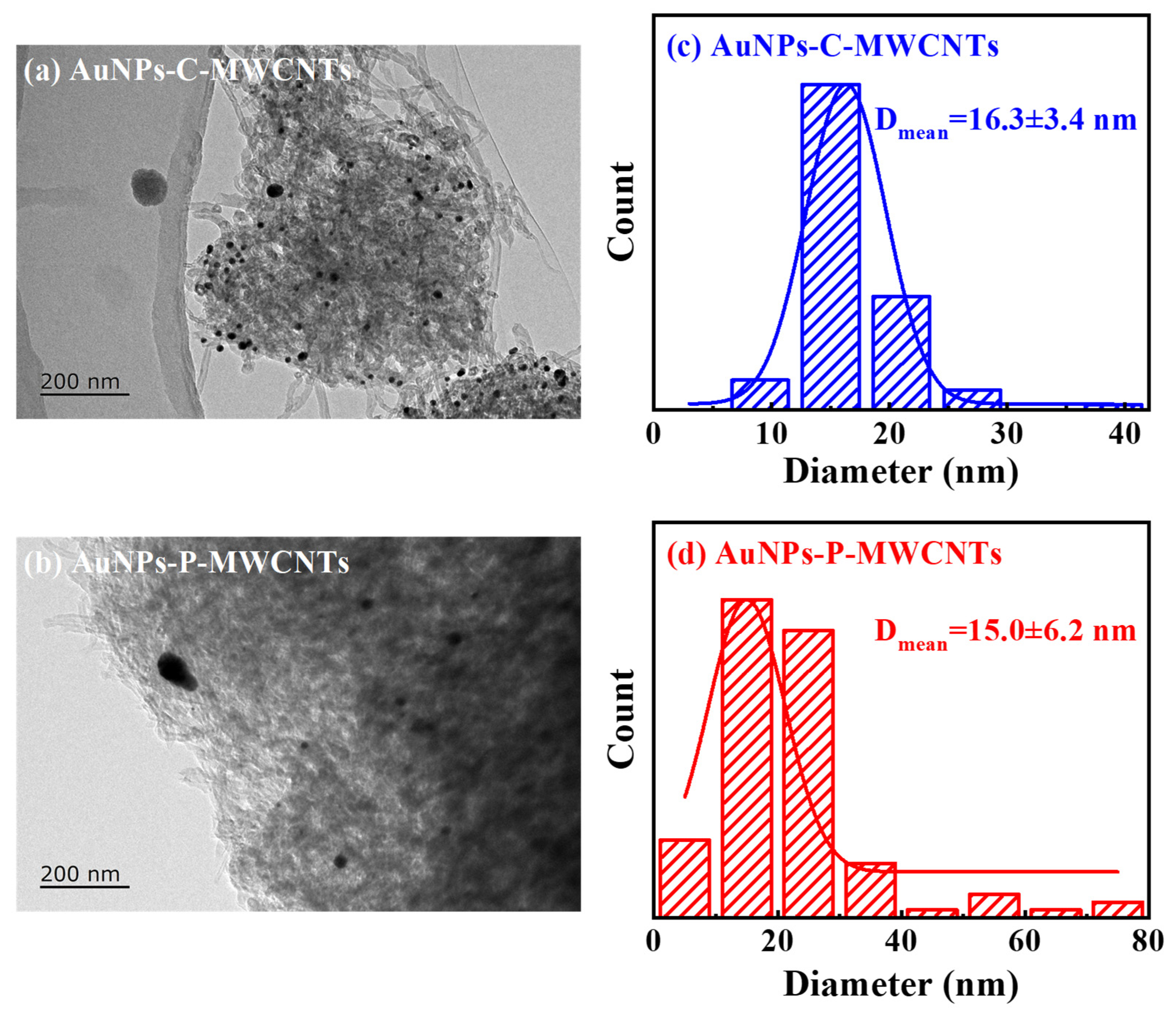 Materials 18 03076 g007