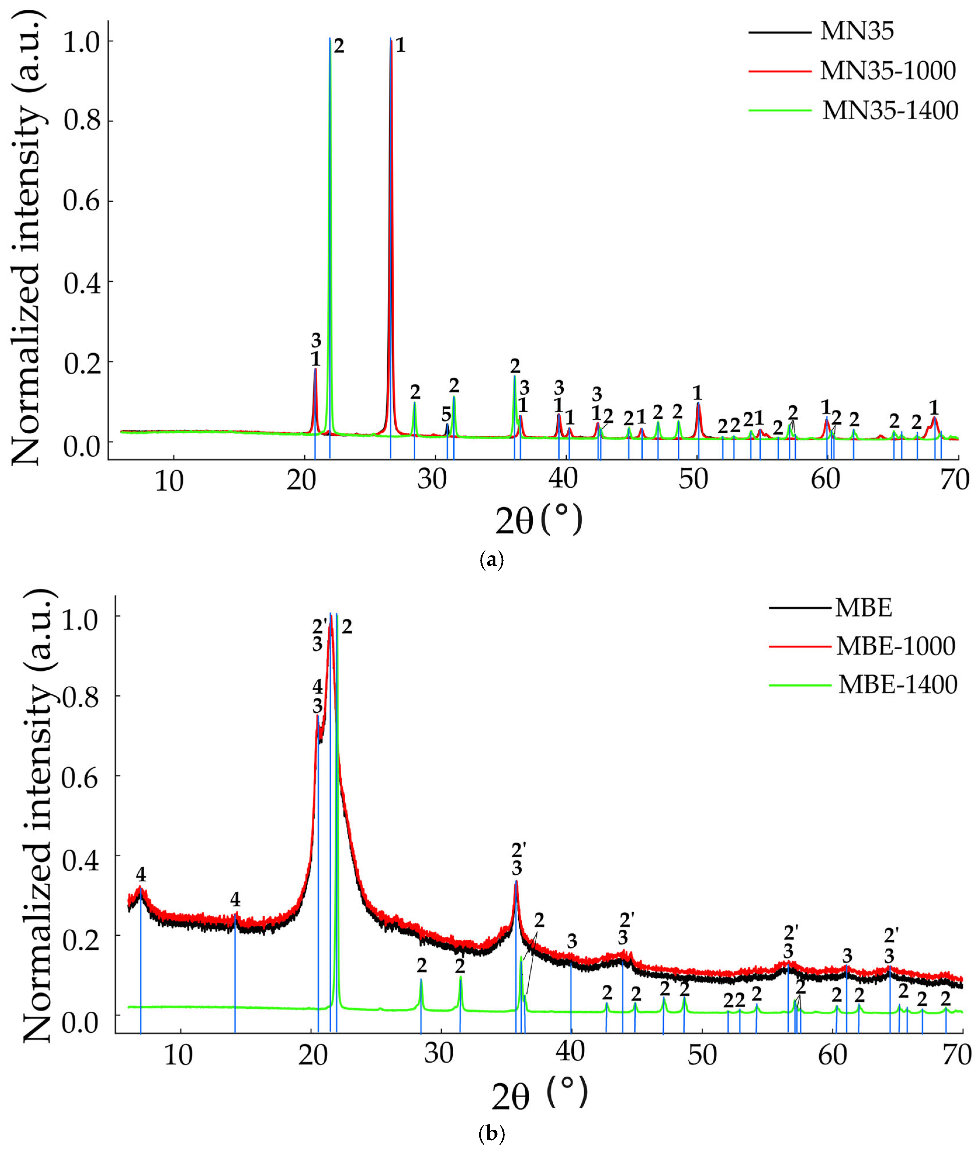 Materials 18 03077 g002a