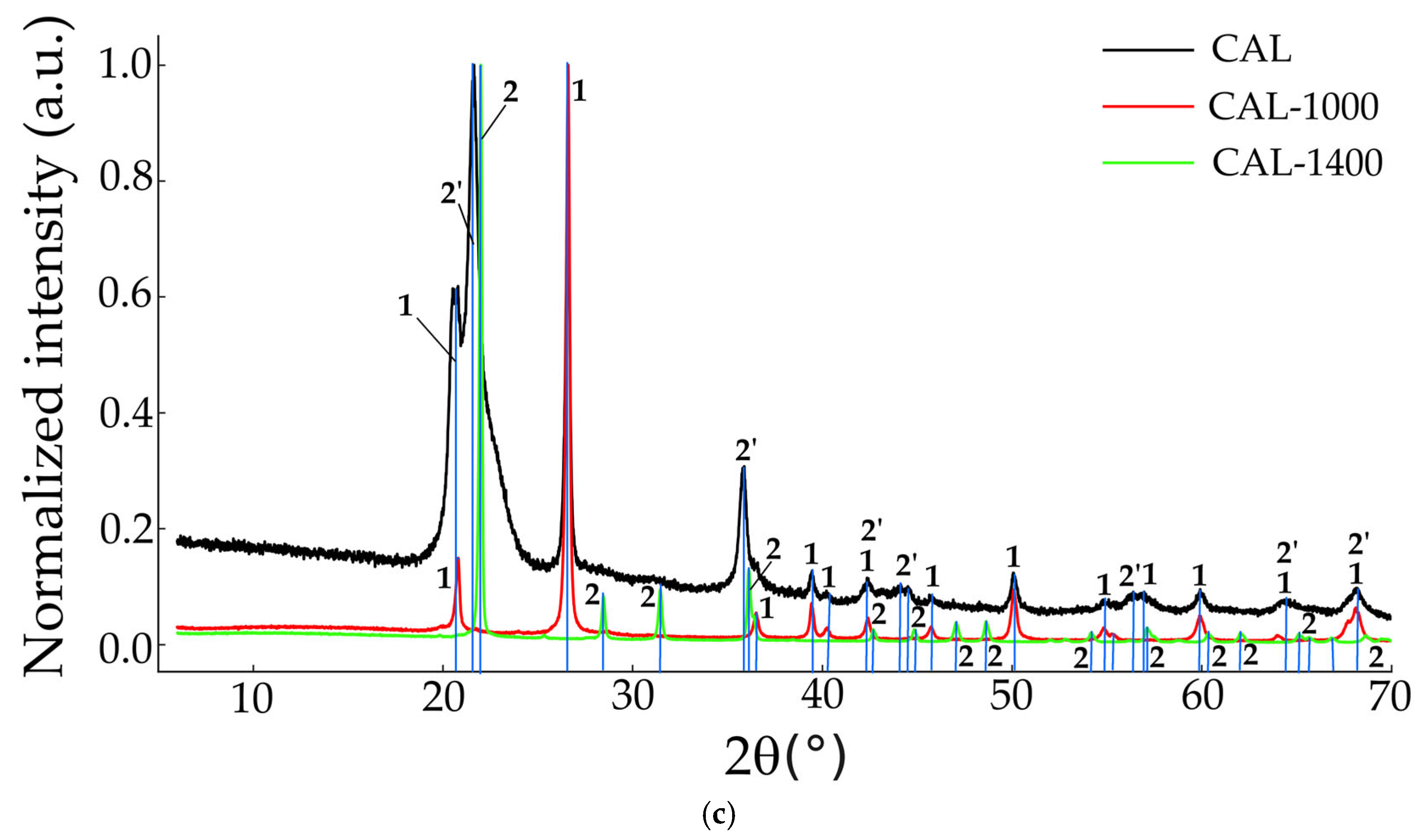 Materials 18 03077 g002b