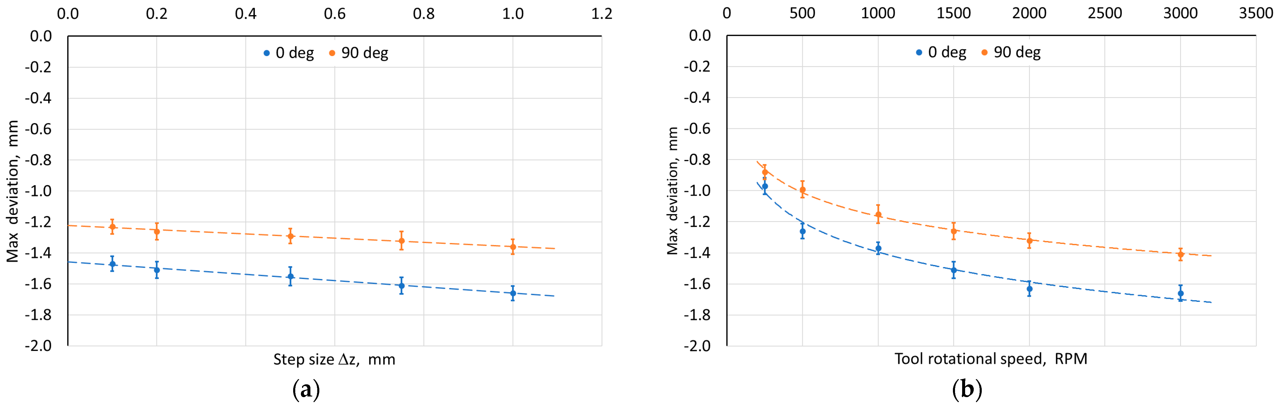 Materials 18 03078 g008a