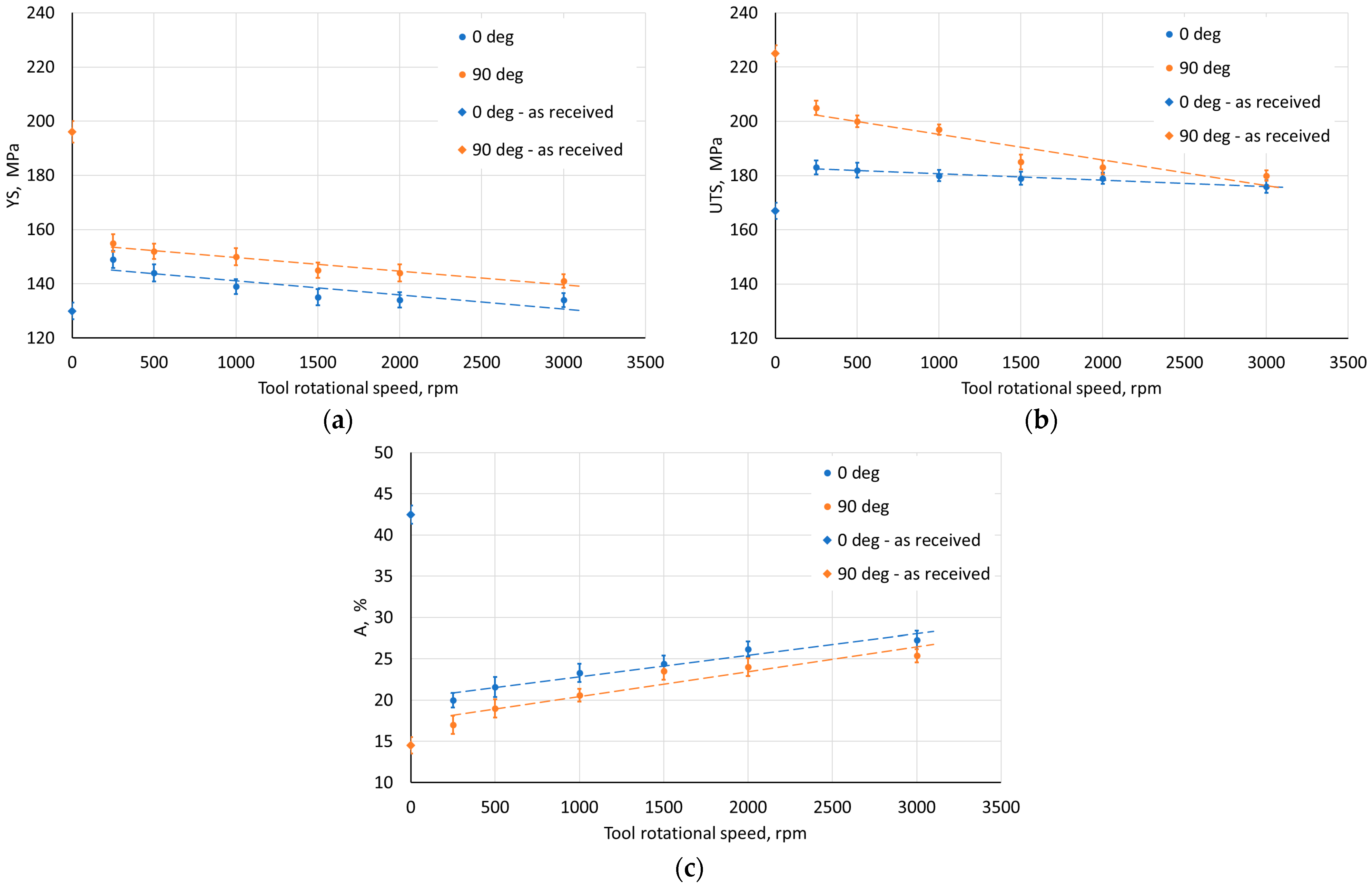 Materials 18 03078 g011