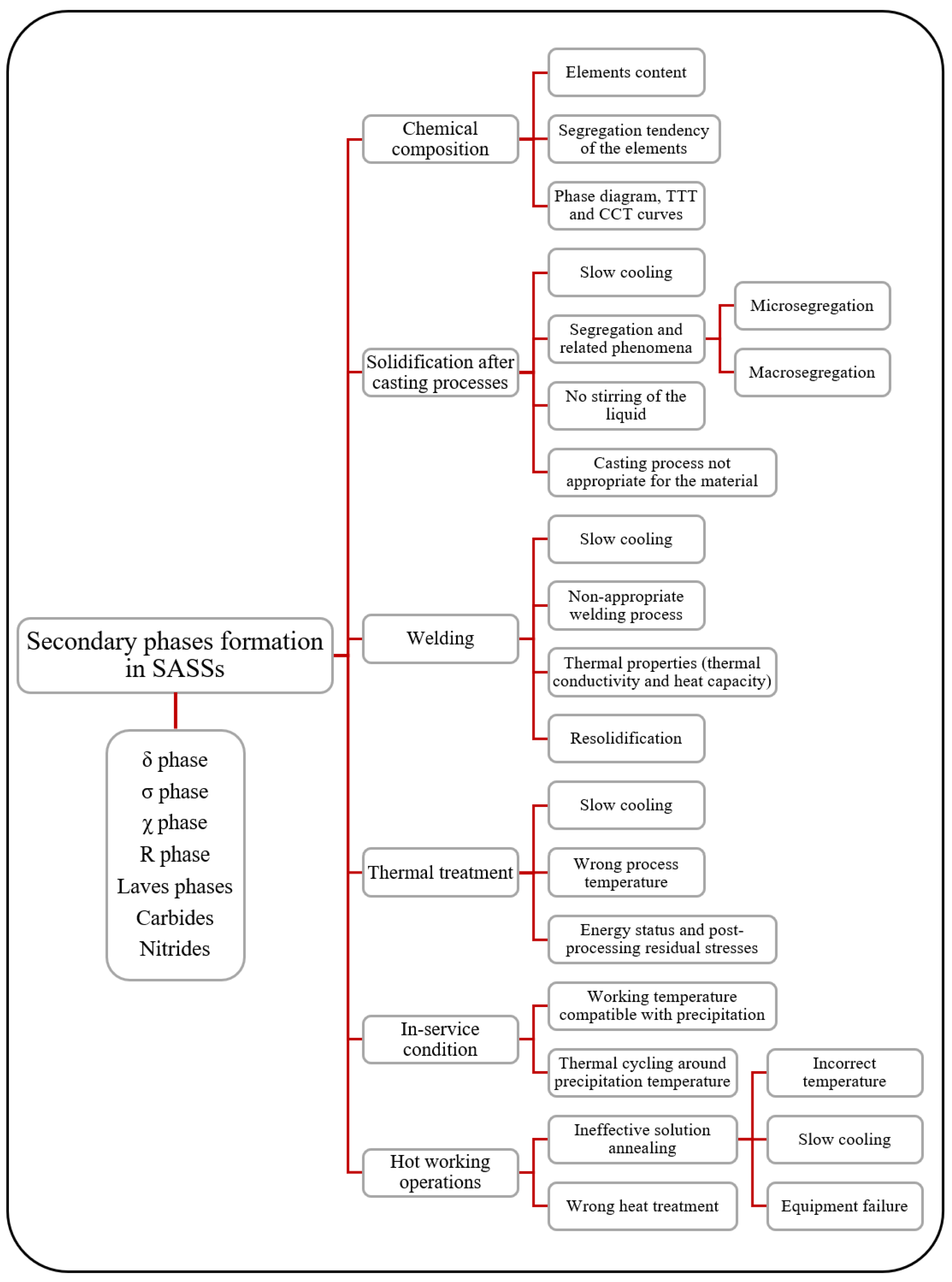 Materials 18 03079 g002