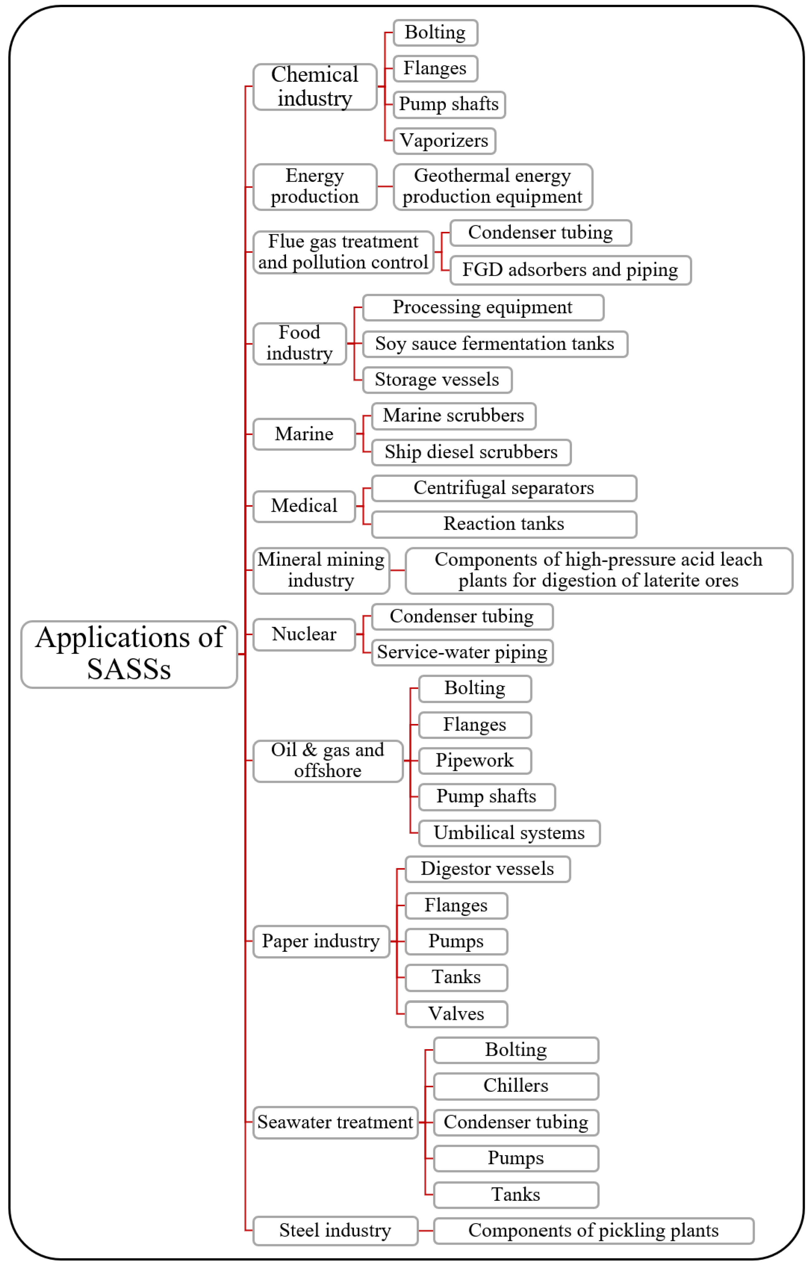 Materials 18 03079 g013
