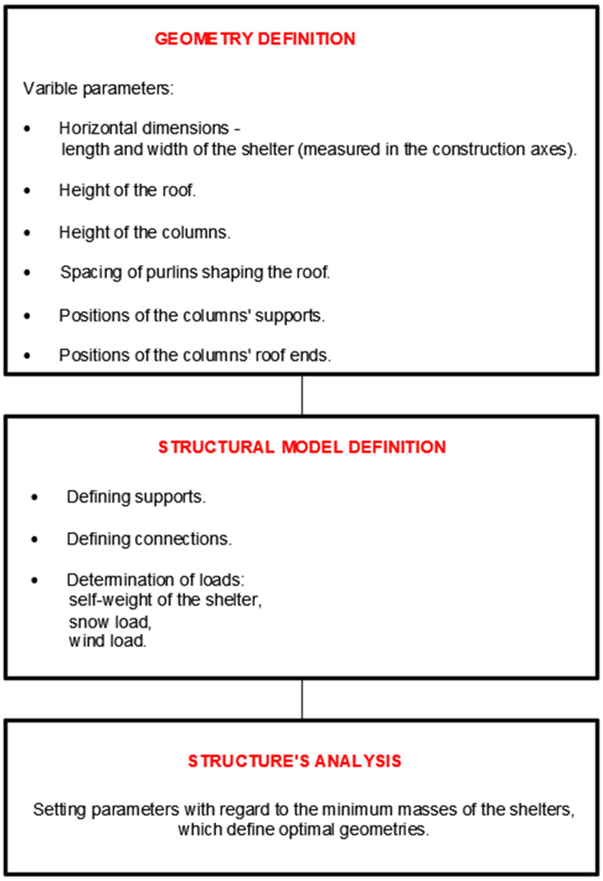 Materials 18 03083 g002