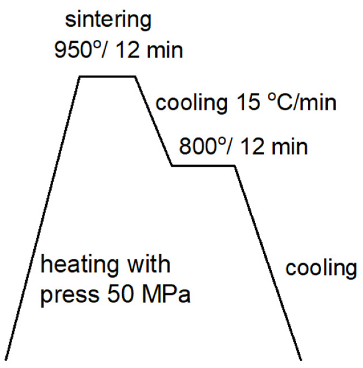 Materials 18 03084 g006