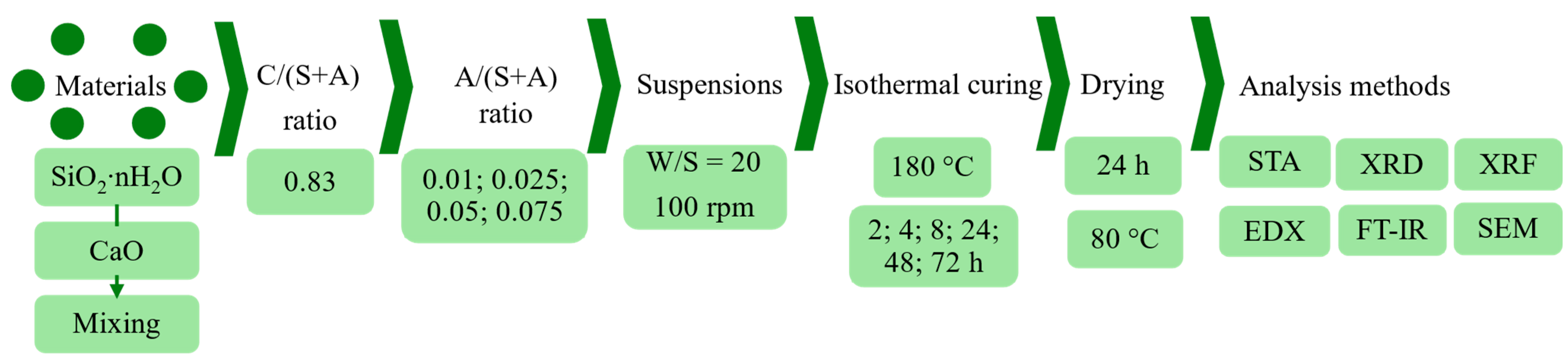 Materials 18 03086 g001