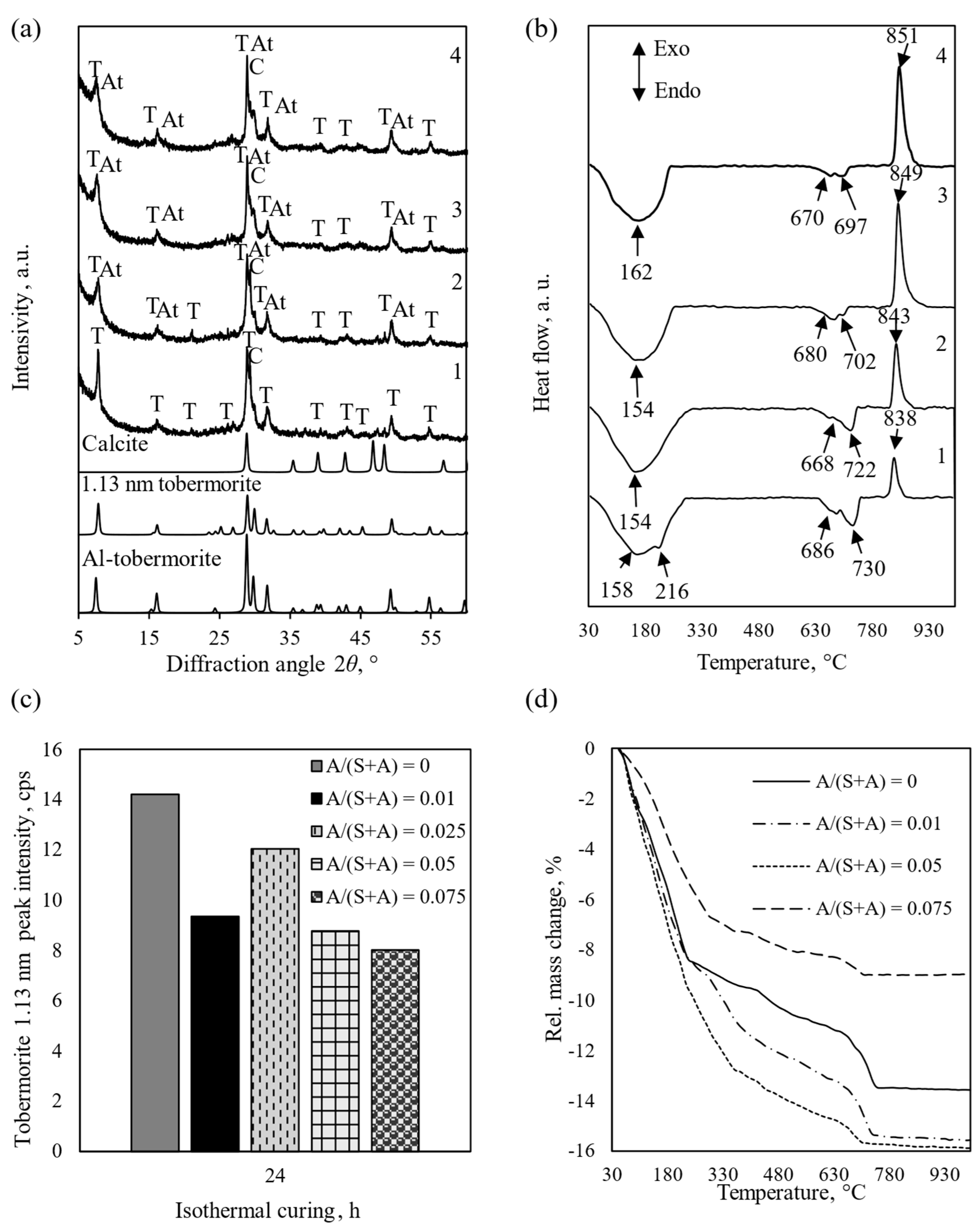 Materials 18 03086 g003