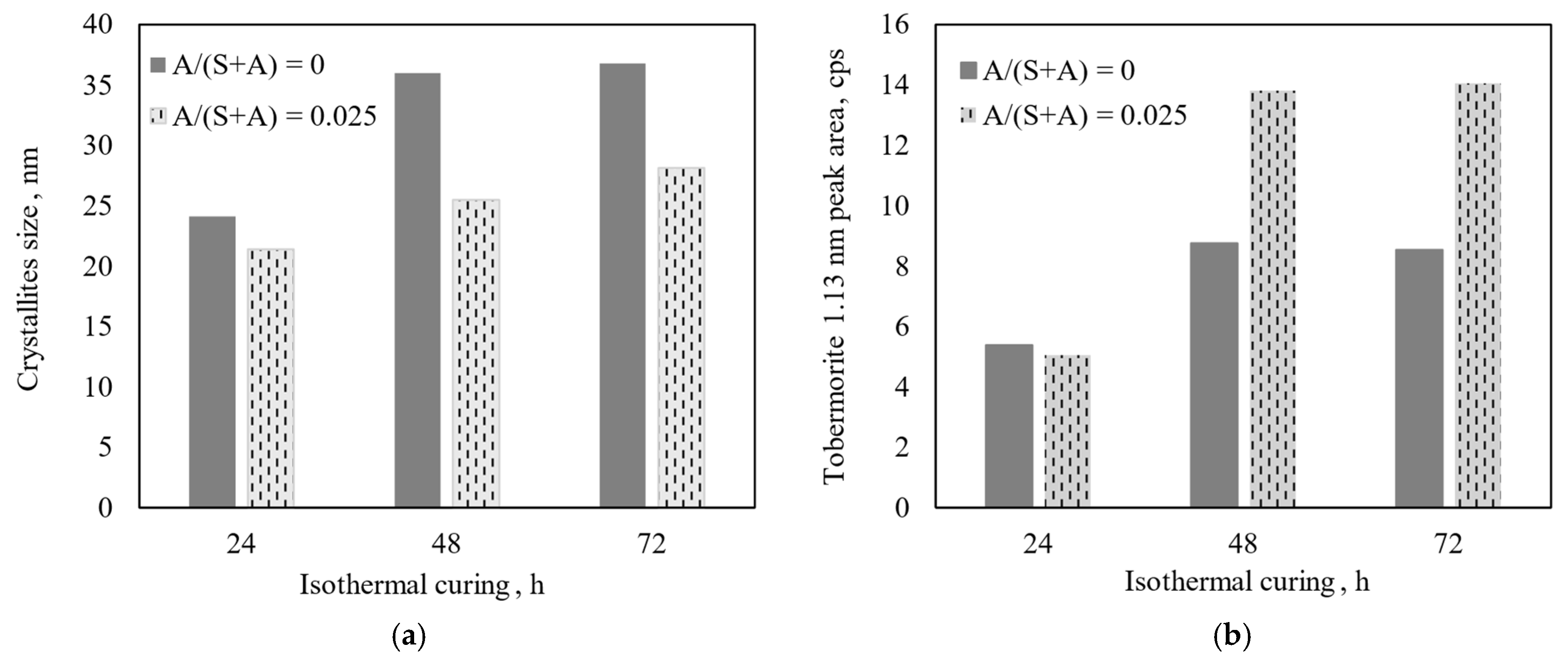 Materials 18 03086 g005