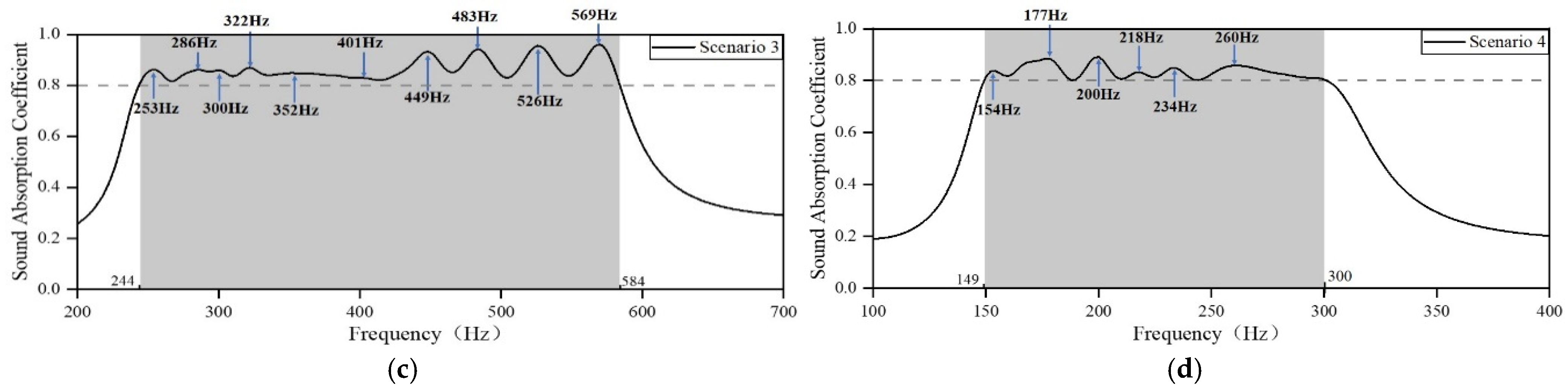 Materials 18 03087 g006b