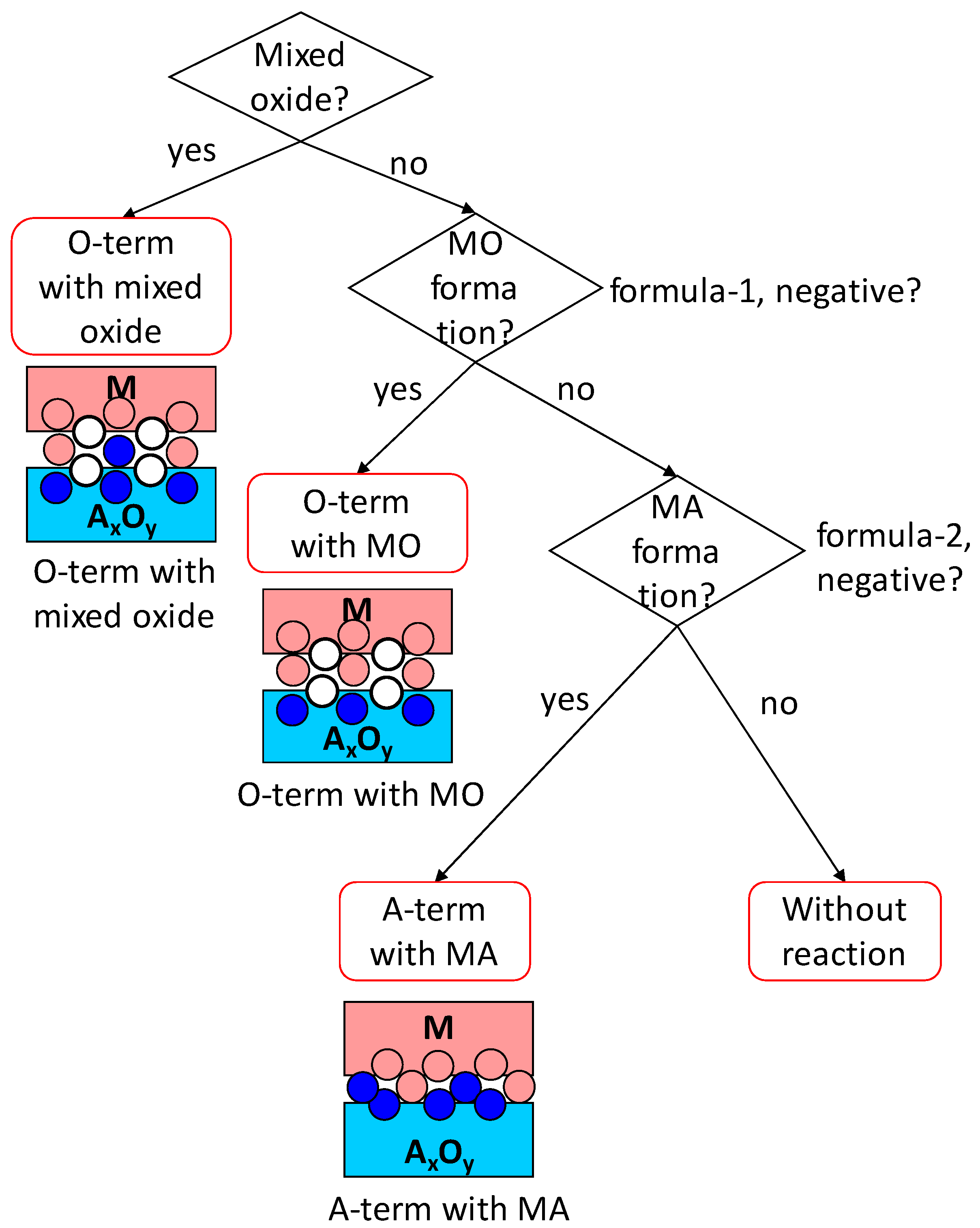 Materials 18 03096 g002