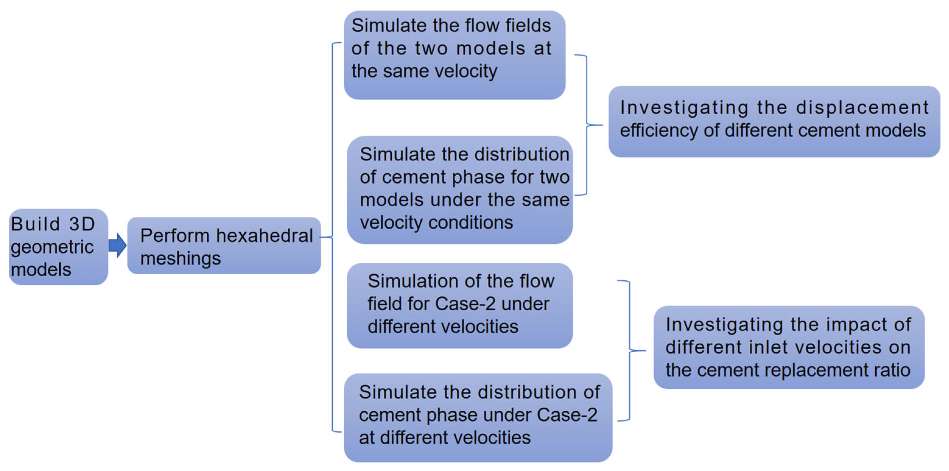 Materials 18 03098 g003
