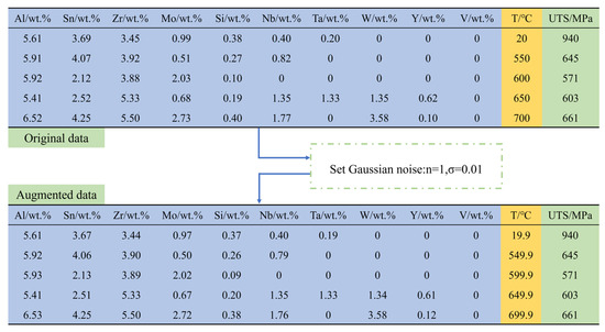 Composition Design of a Novel High-Temperature Titanium Alloy
