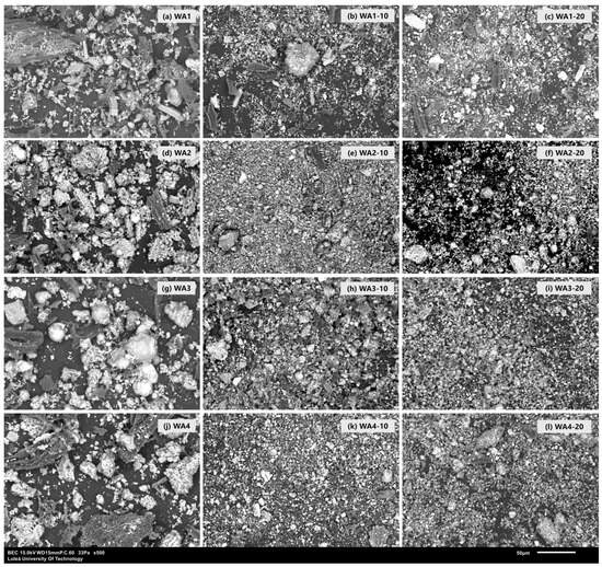The Impact of the High-Energy Grinding of Wood Ash on Its
