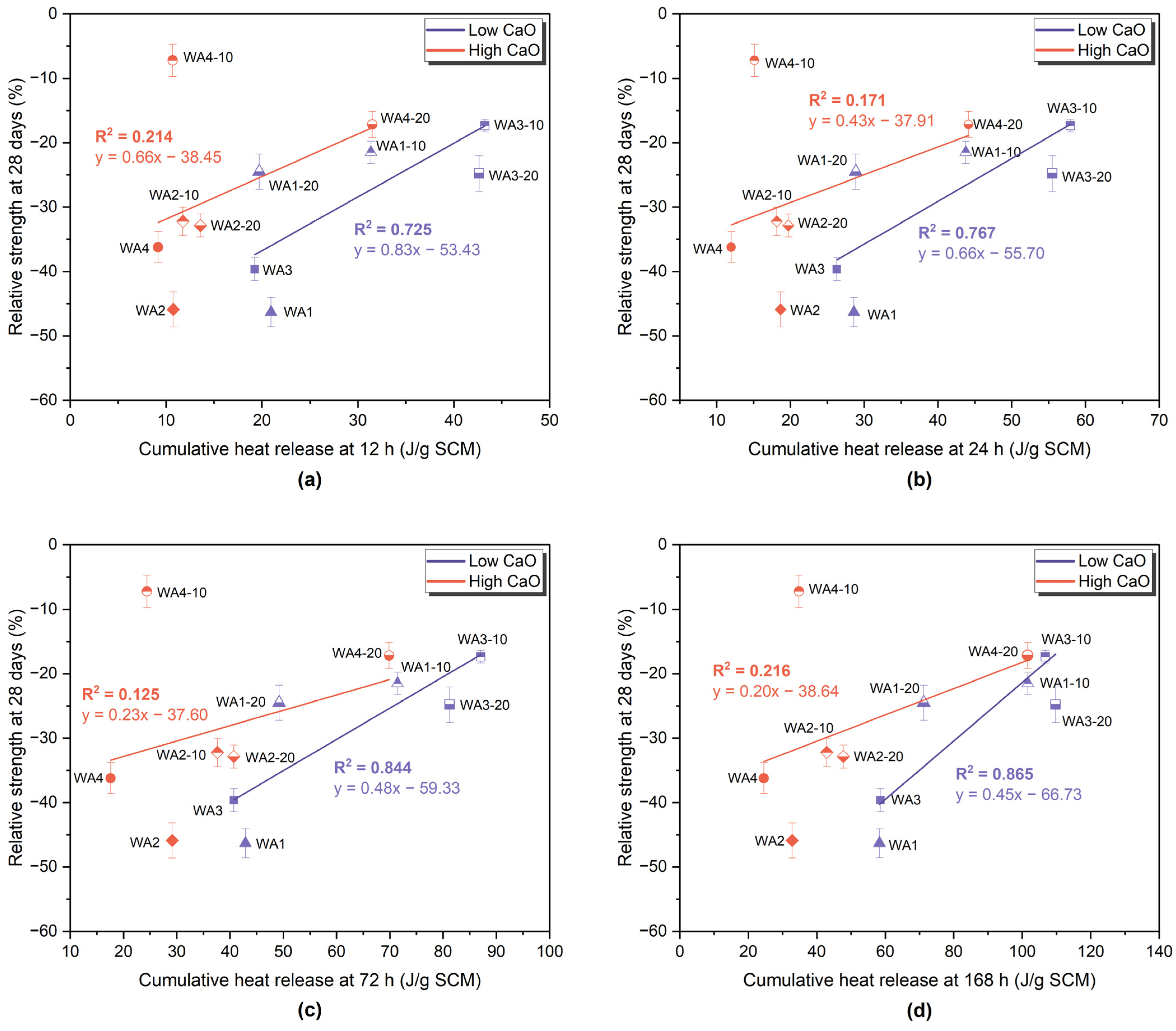 Materials 18 03100 g007