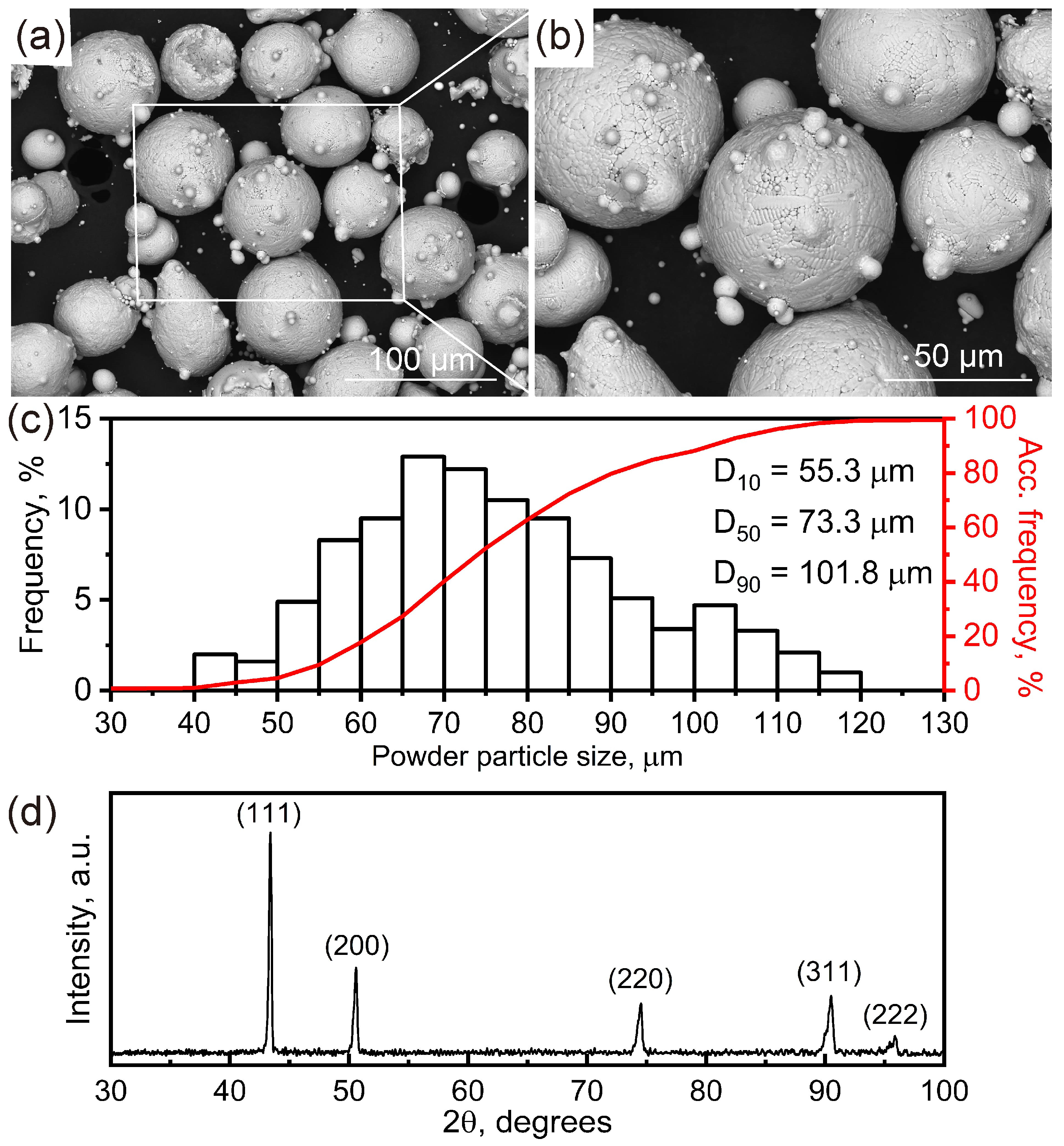 Materials 18 03102 g002