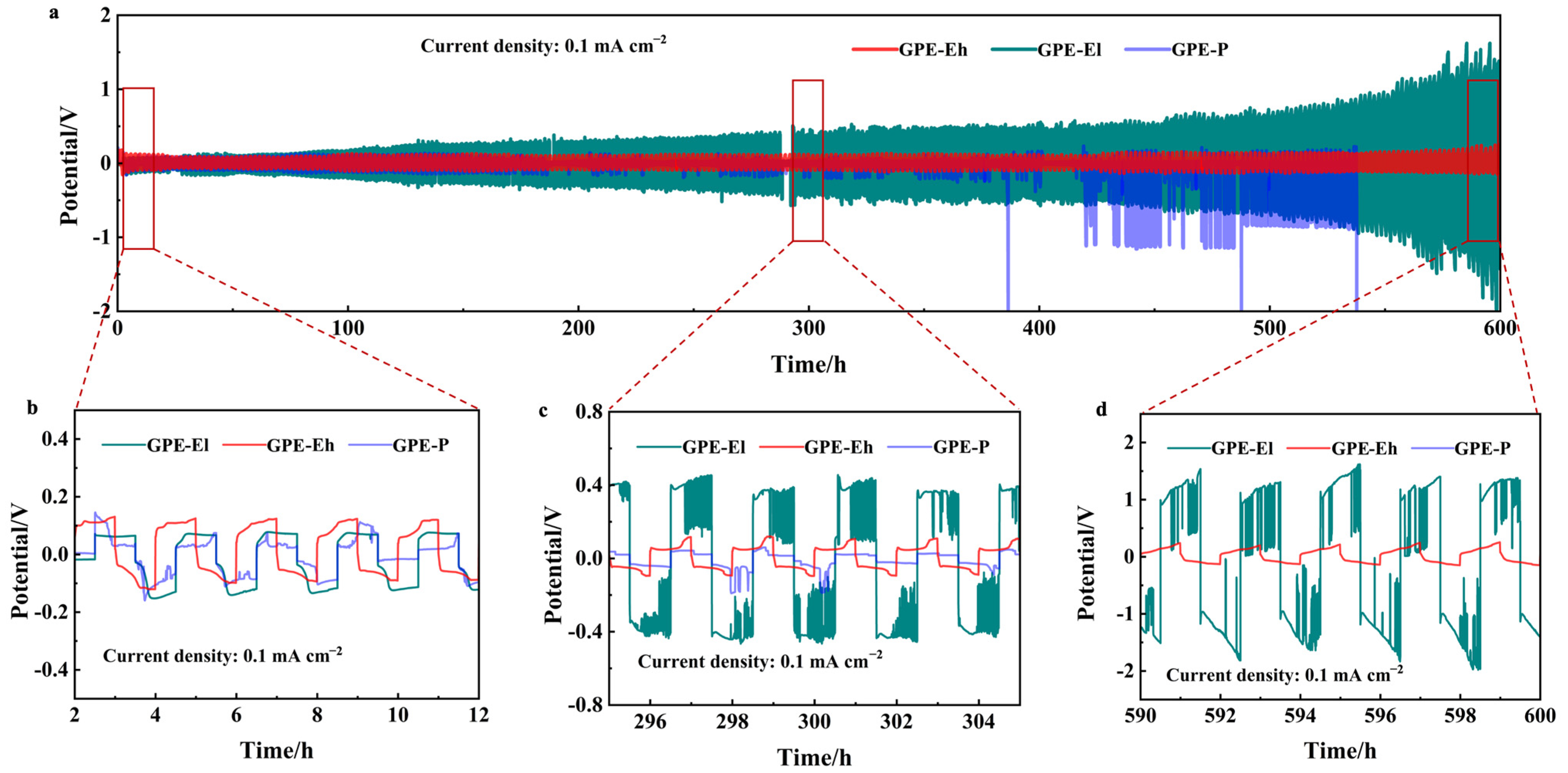 Materials 18 03106 g003