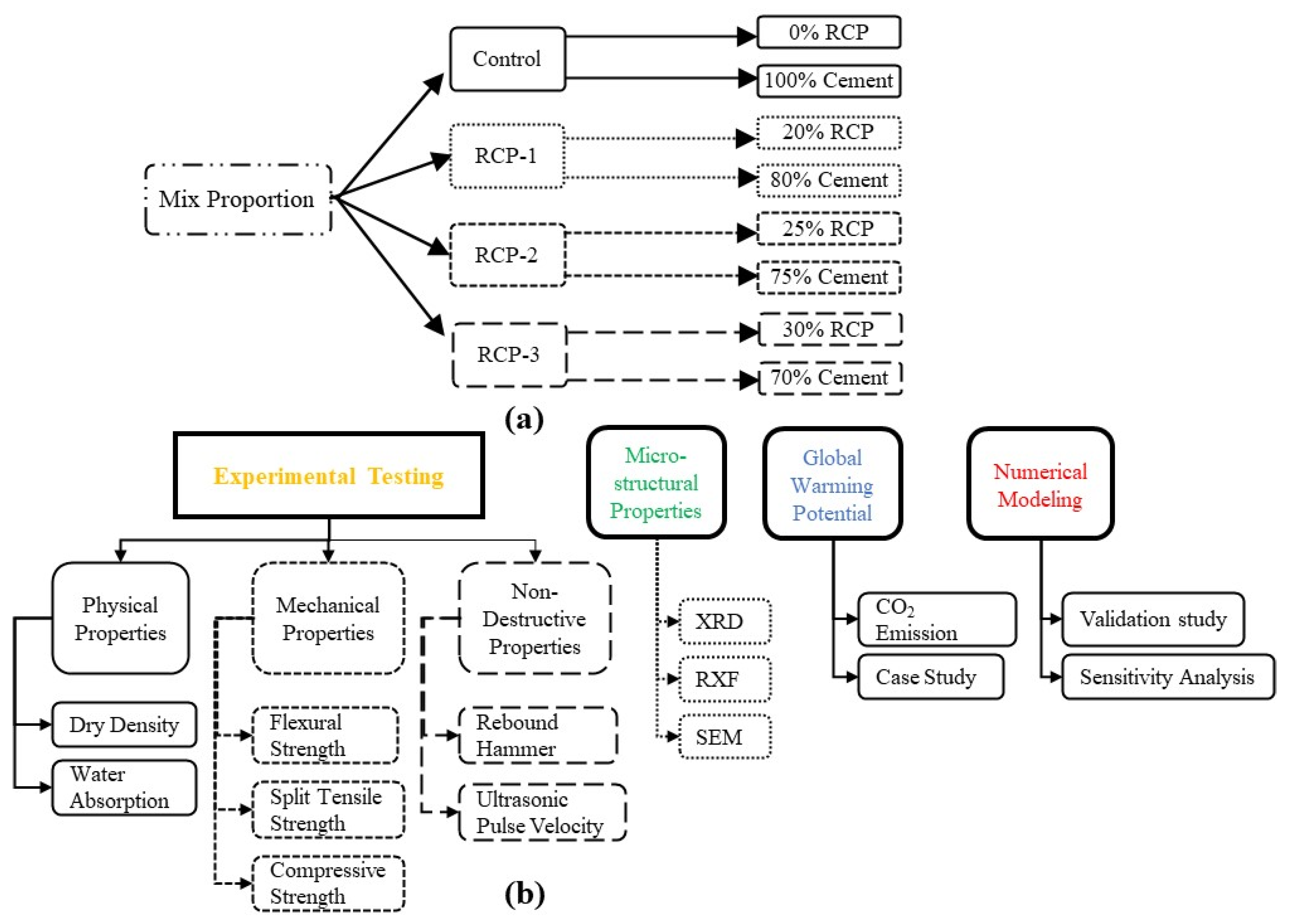 Materials 18 03108 g001