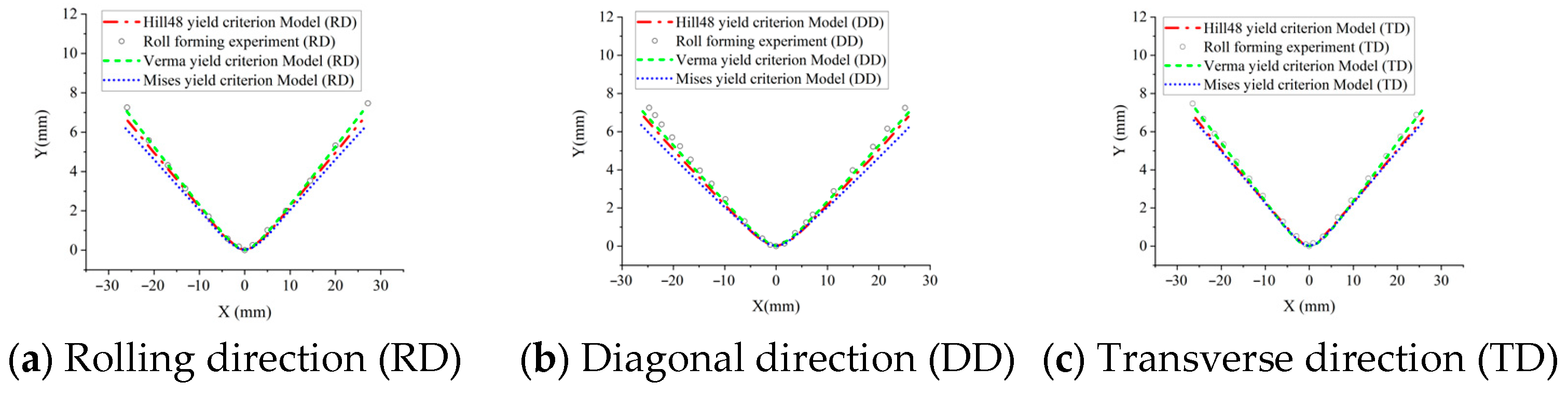 Materials 18 03111 g012