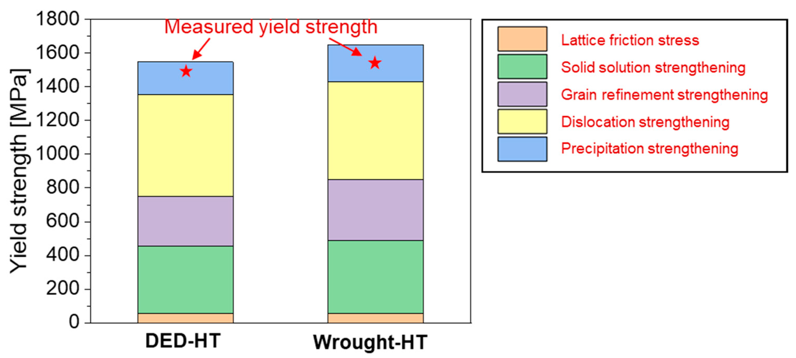 Materials 18 03113 g013 Materials 18 03113 g013