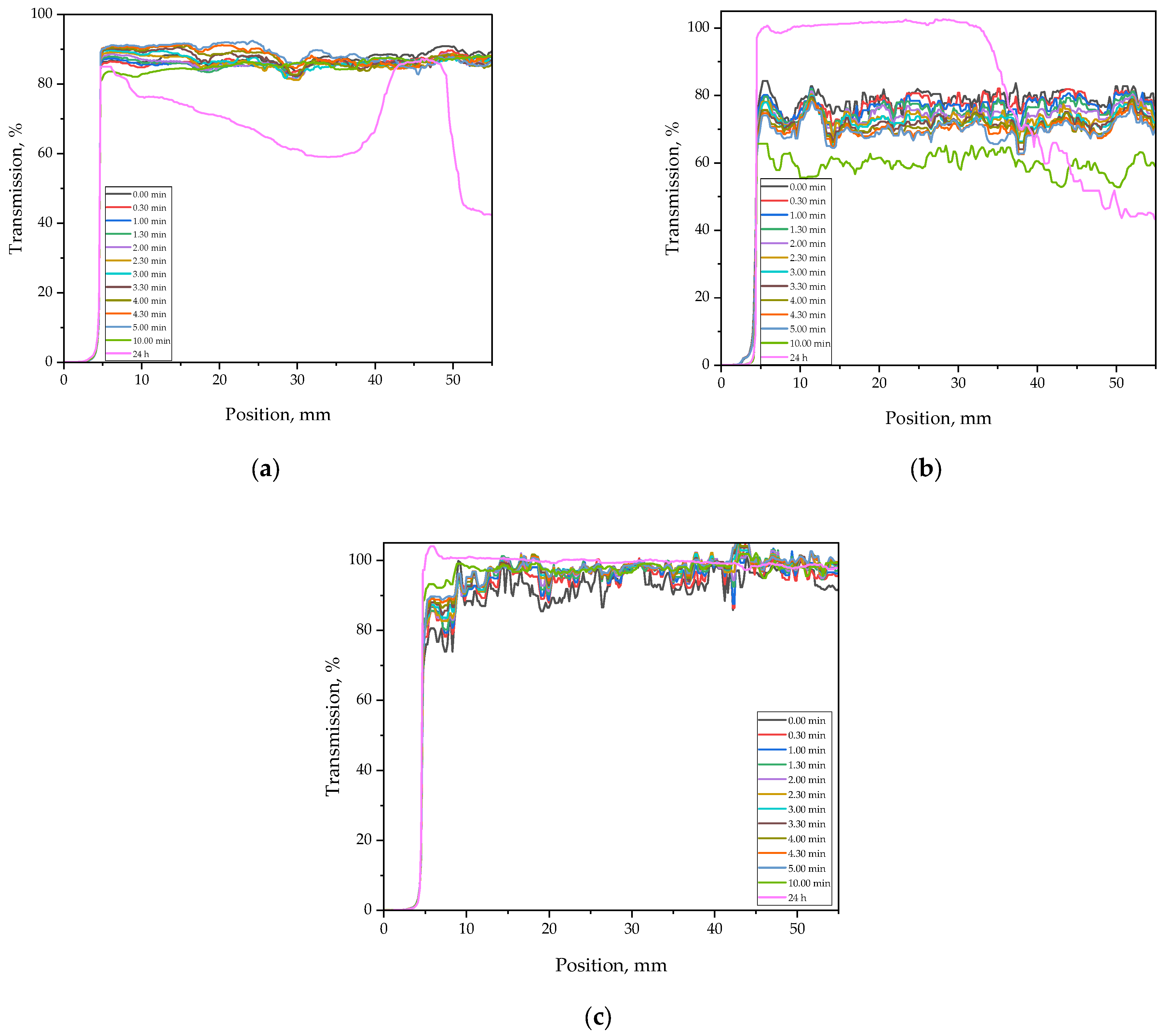 Materials 18 03118 g003