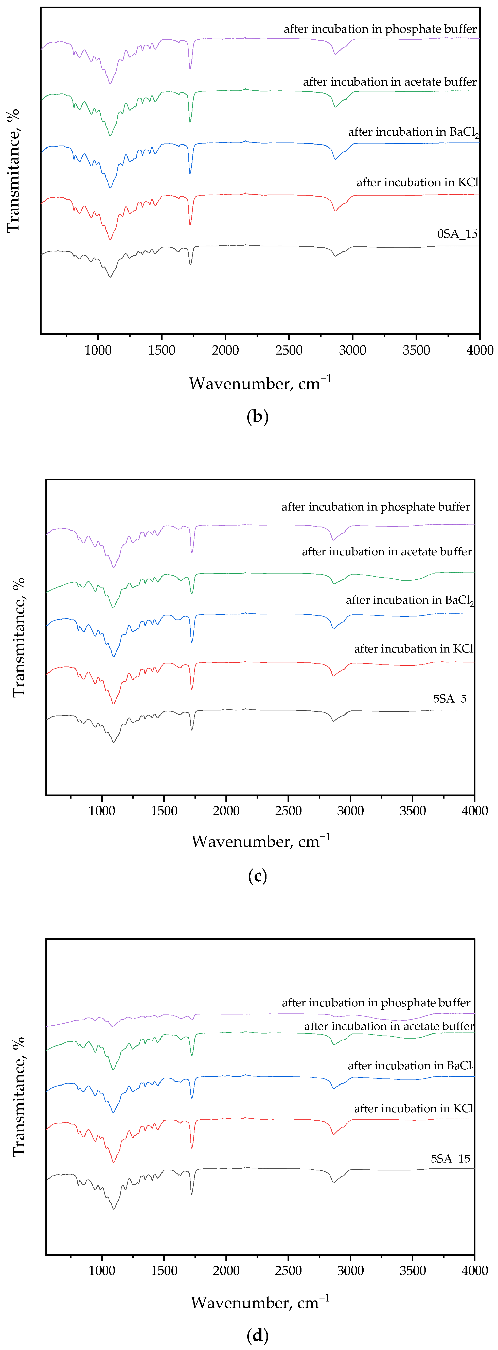 Materials 18 03118 g004b