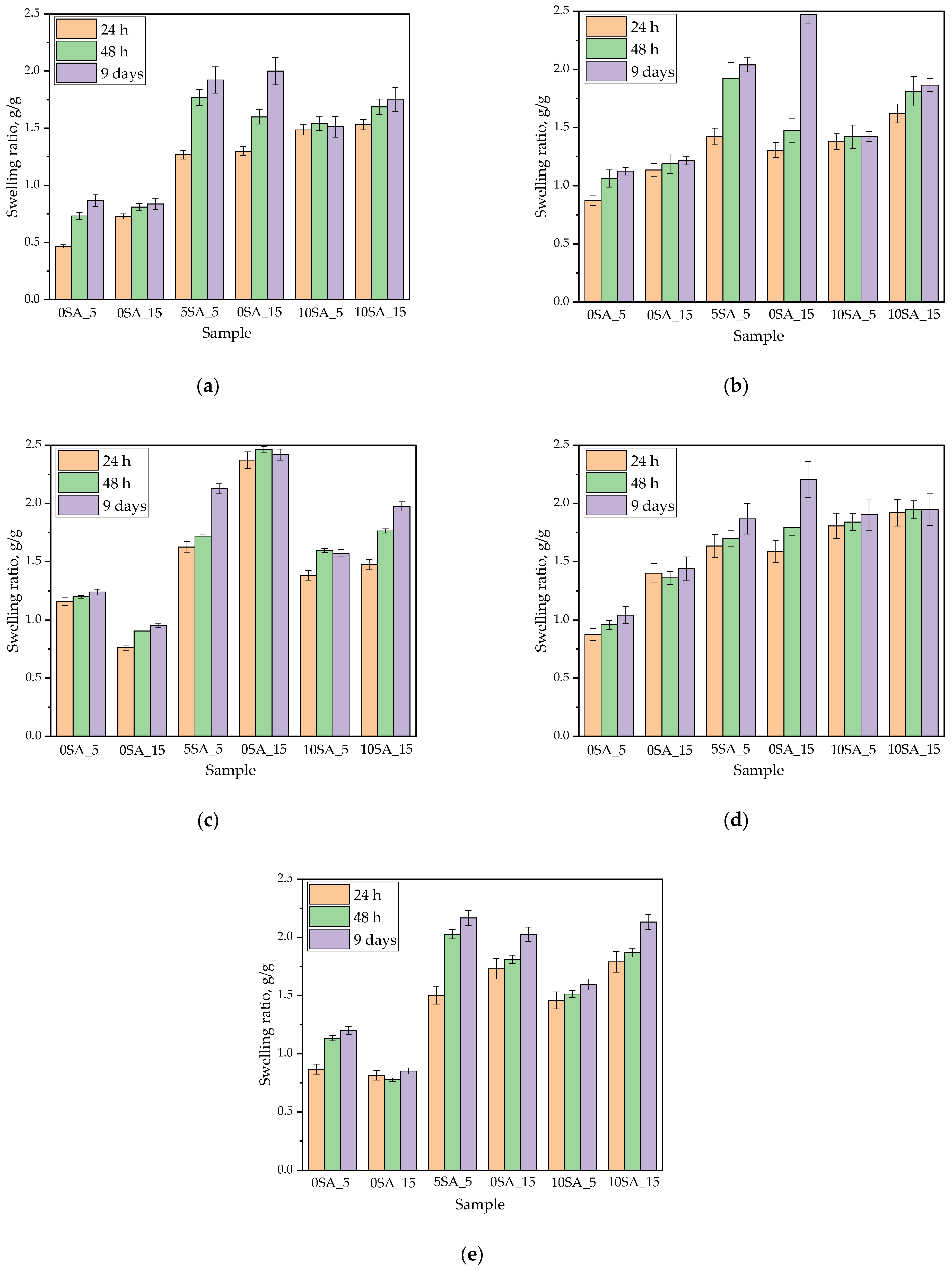 Materials 18 03118 g005