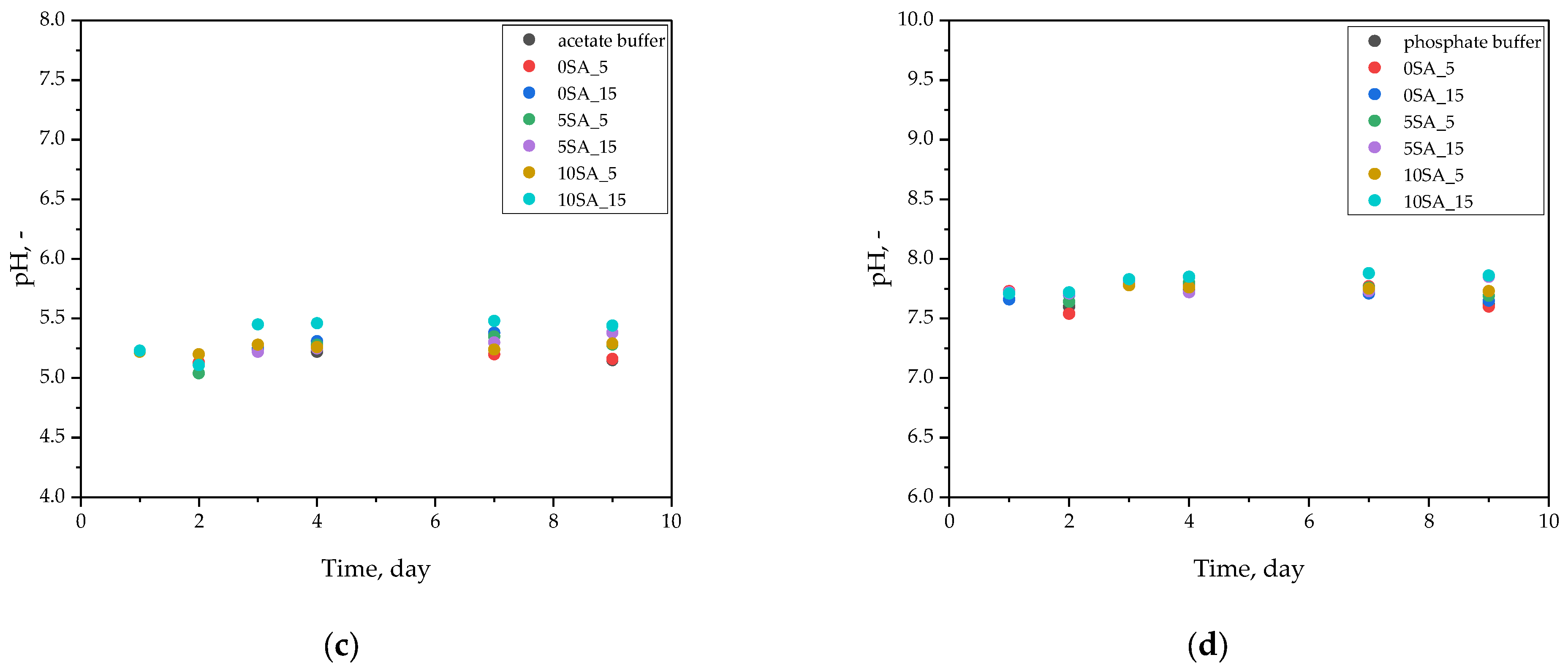 Materials 18 03118 g006b