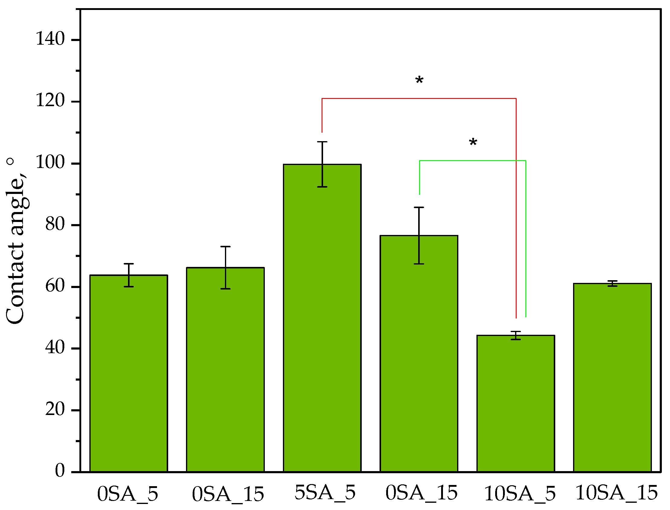 Materials 18 03118 g008