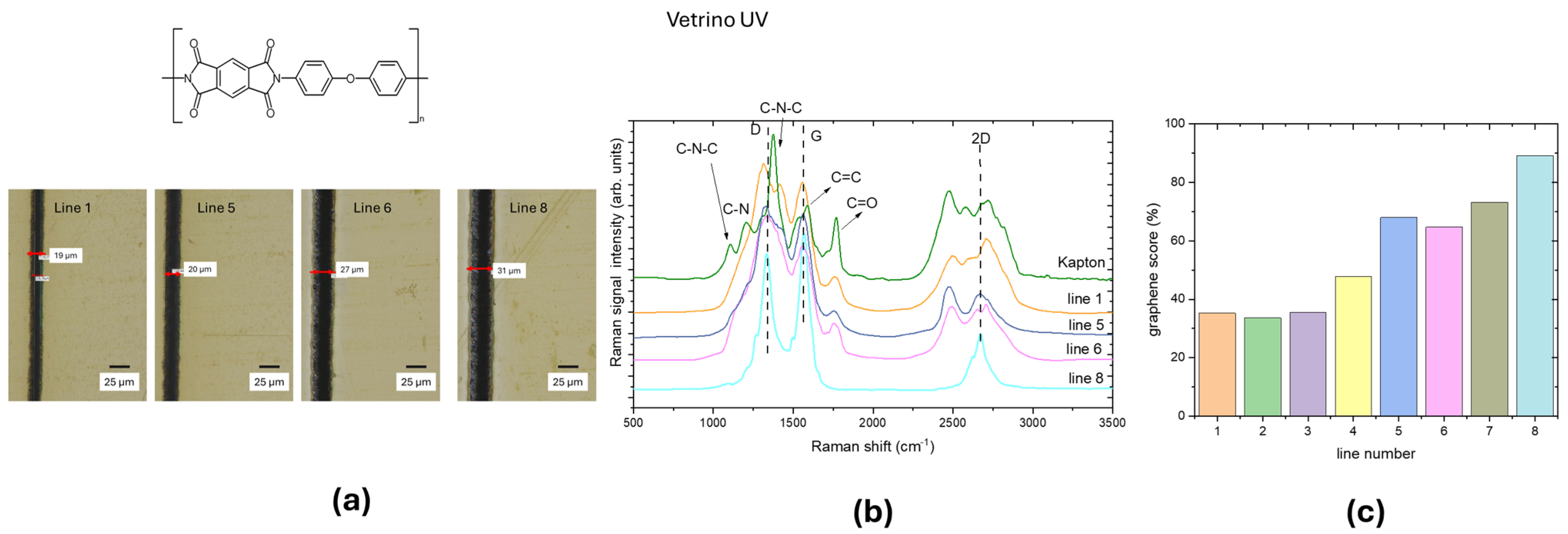 Materials 18 03119 g003