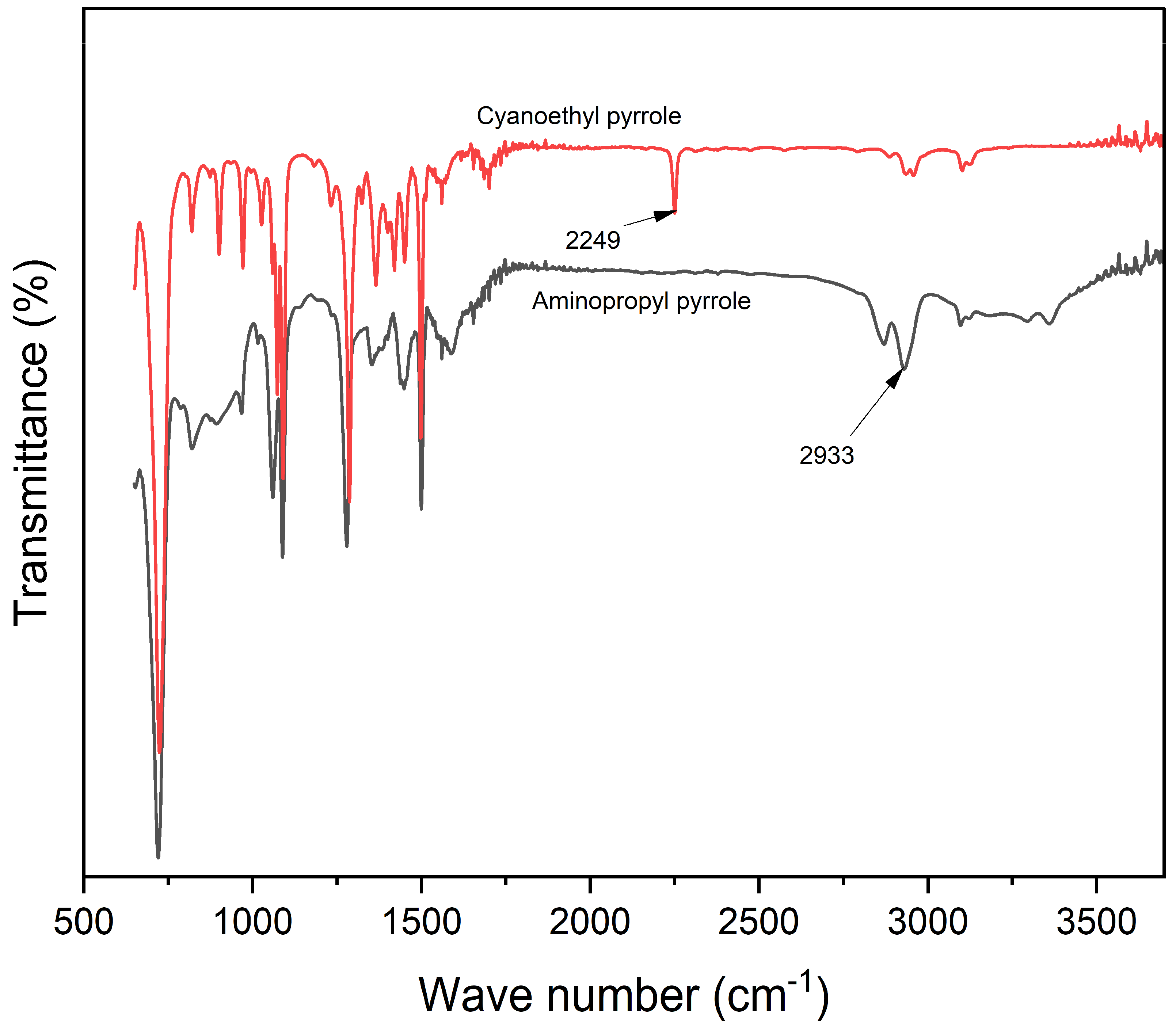 Materials 18 03120 g002