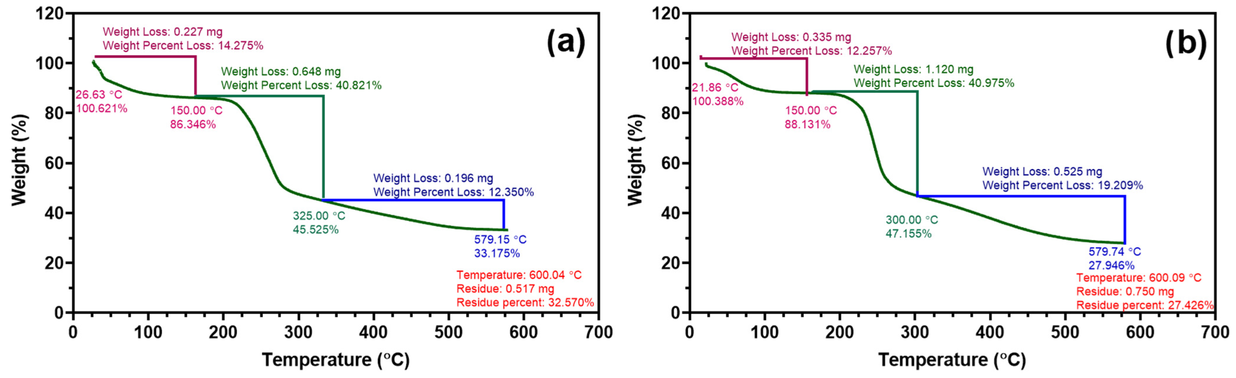 Materials 18 03120 g004